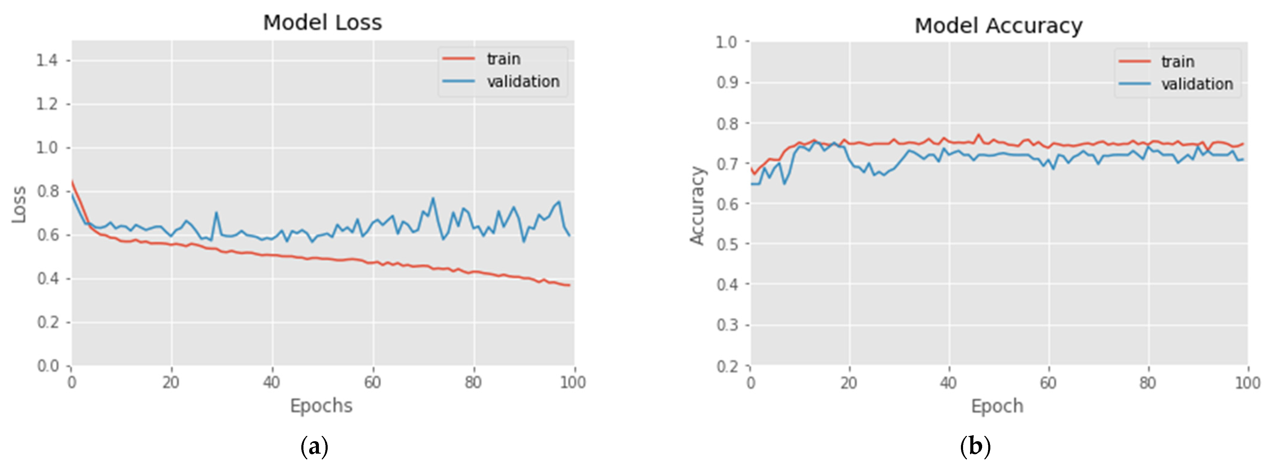 Applsci 12 01007 g007