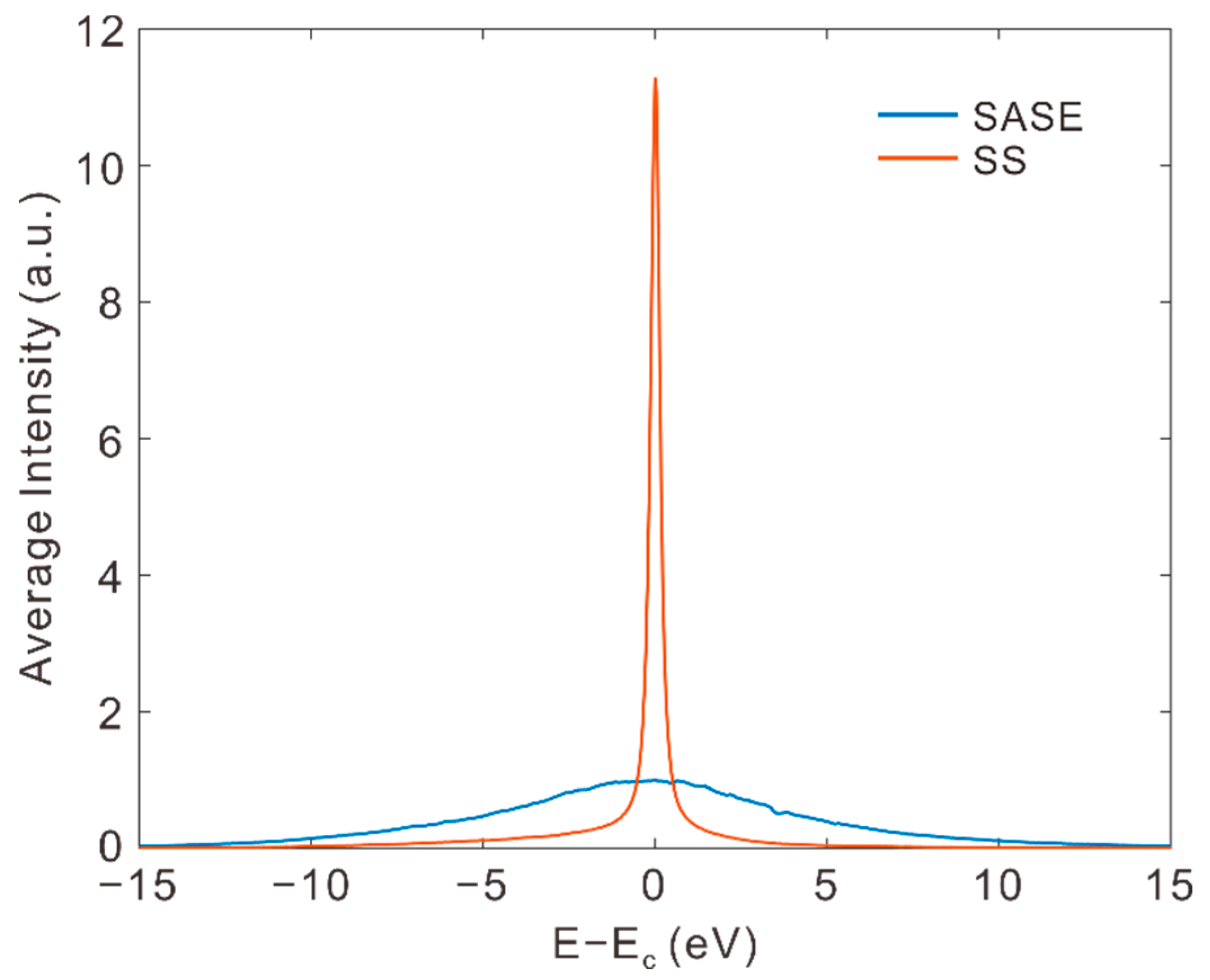 Applsci 12 01010 g004