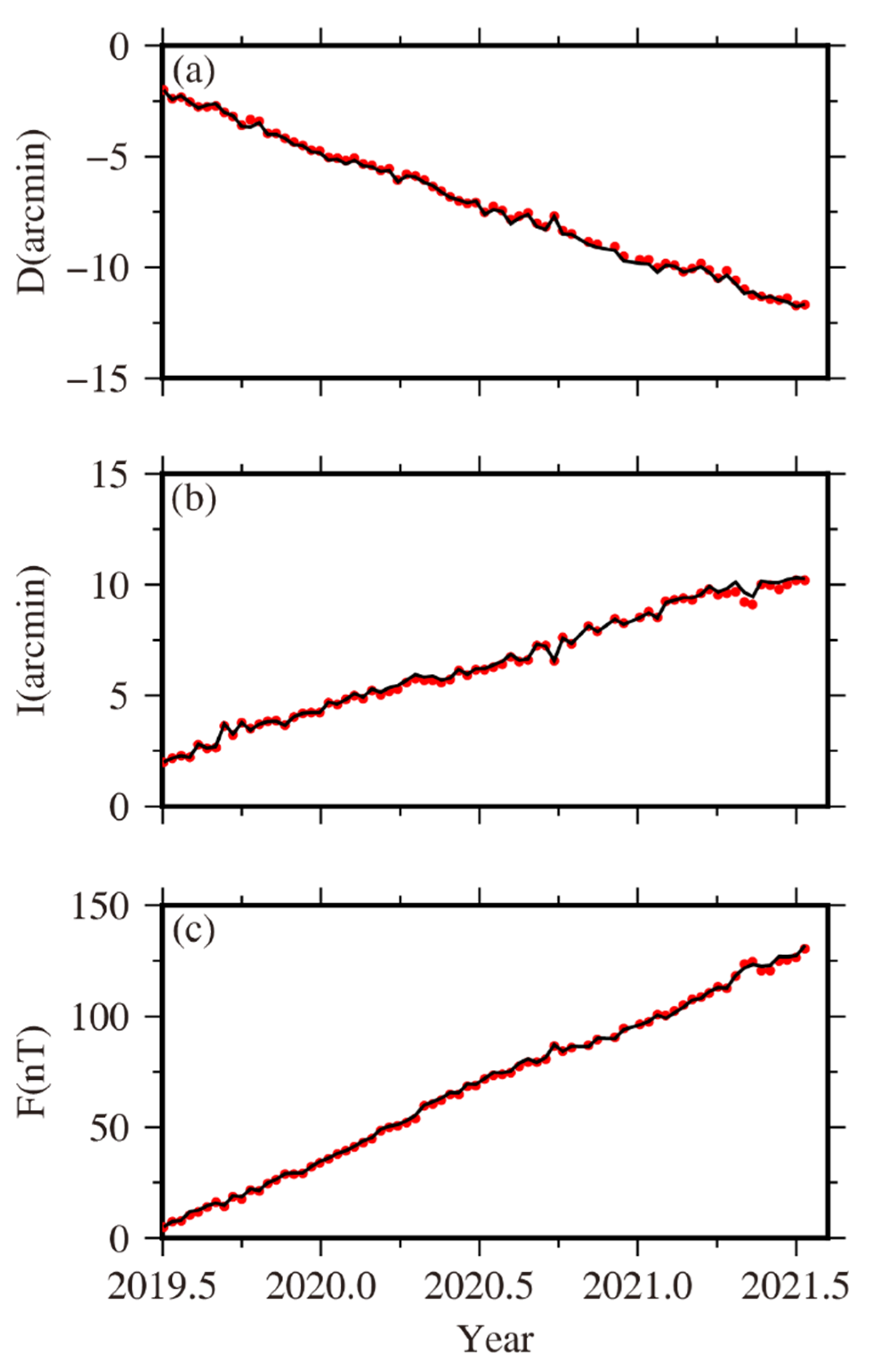 Applsci 12 01017 g006