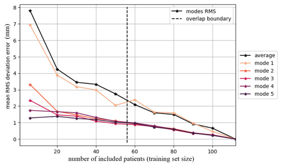 Applsci 12 01020 g003 550