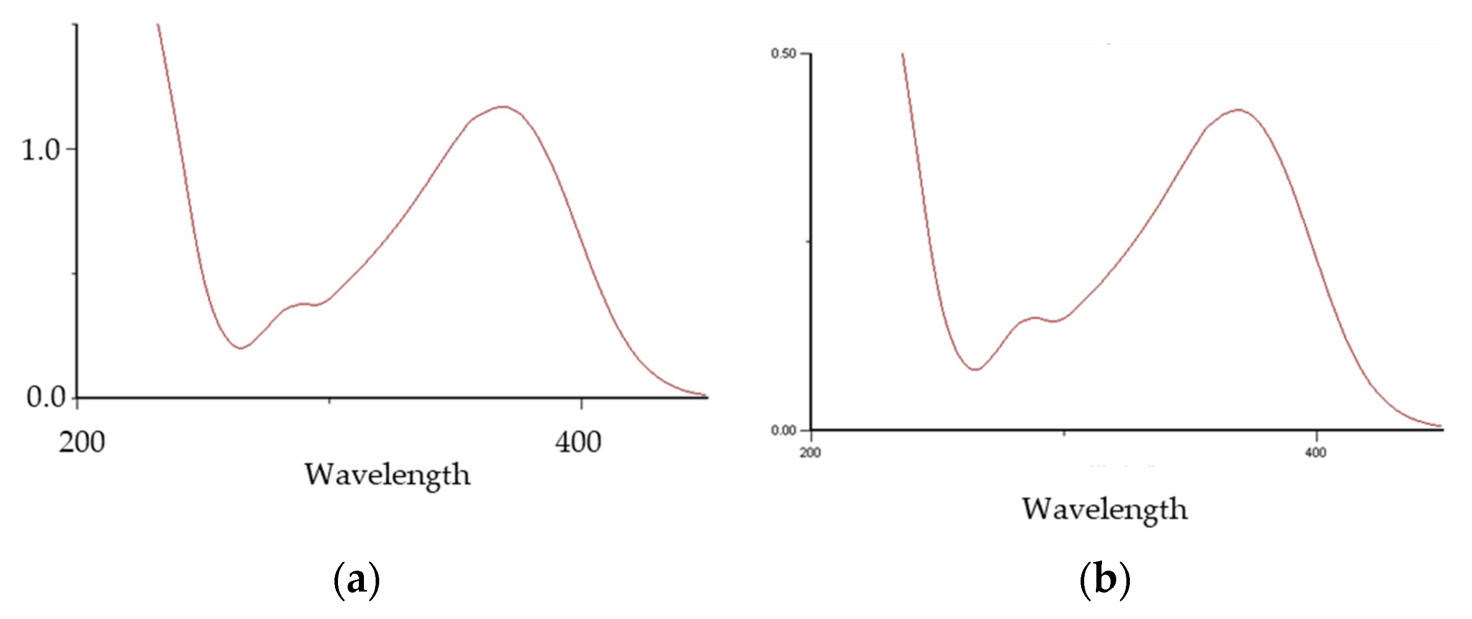 Applsci 12 01022 g003