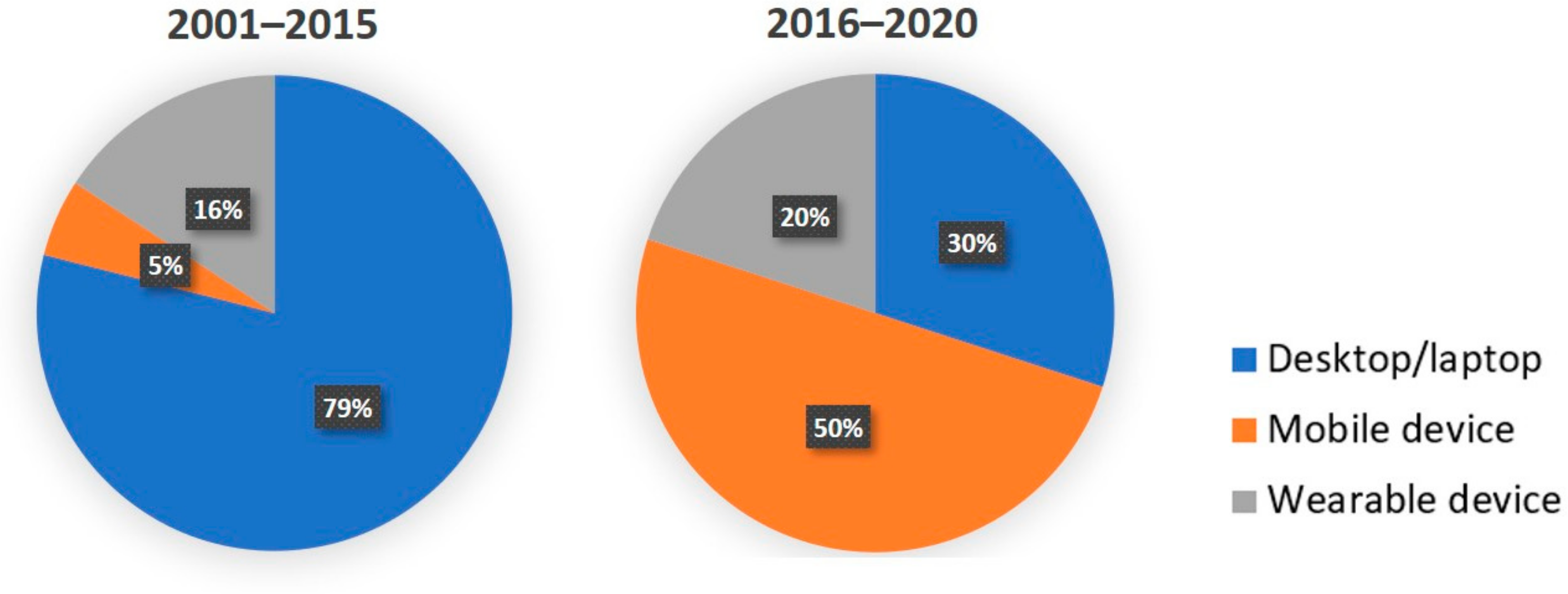 Applsci 12 01024 g005