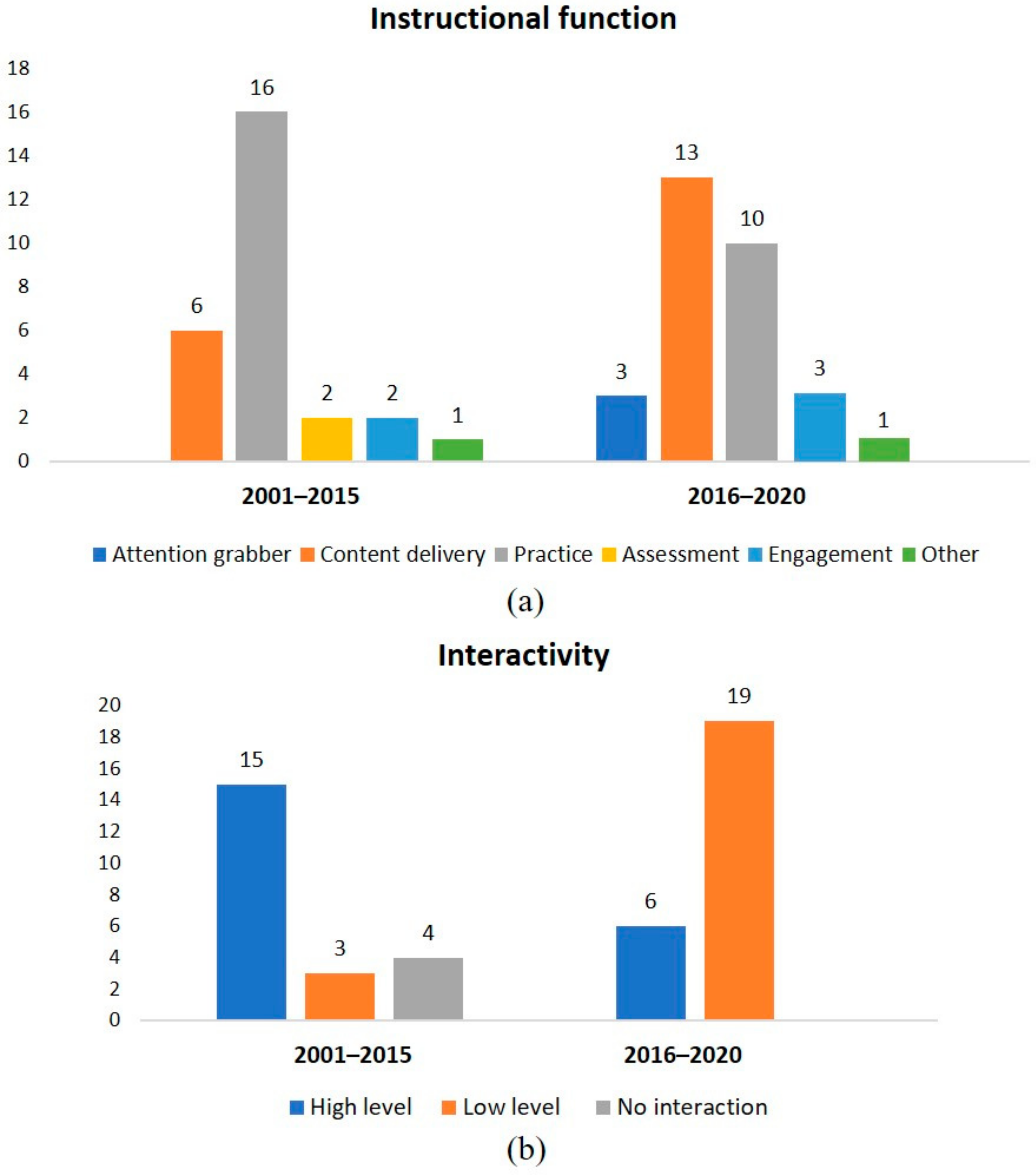 Applsci 12 01024 g008