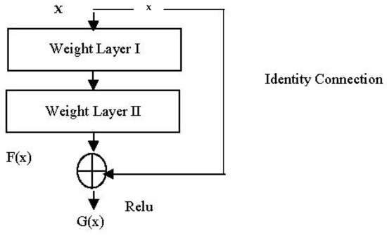 Applsci 12 01030 g003 550