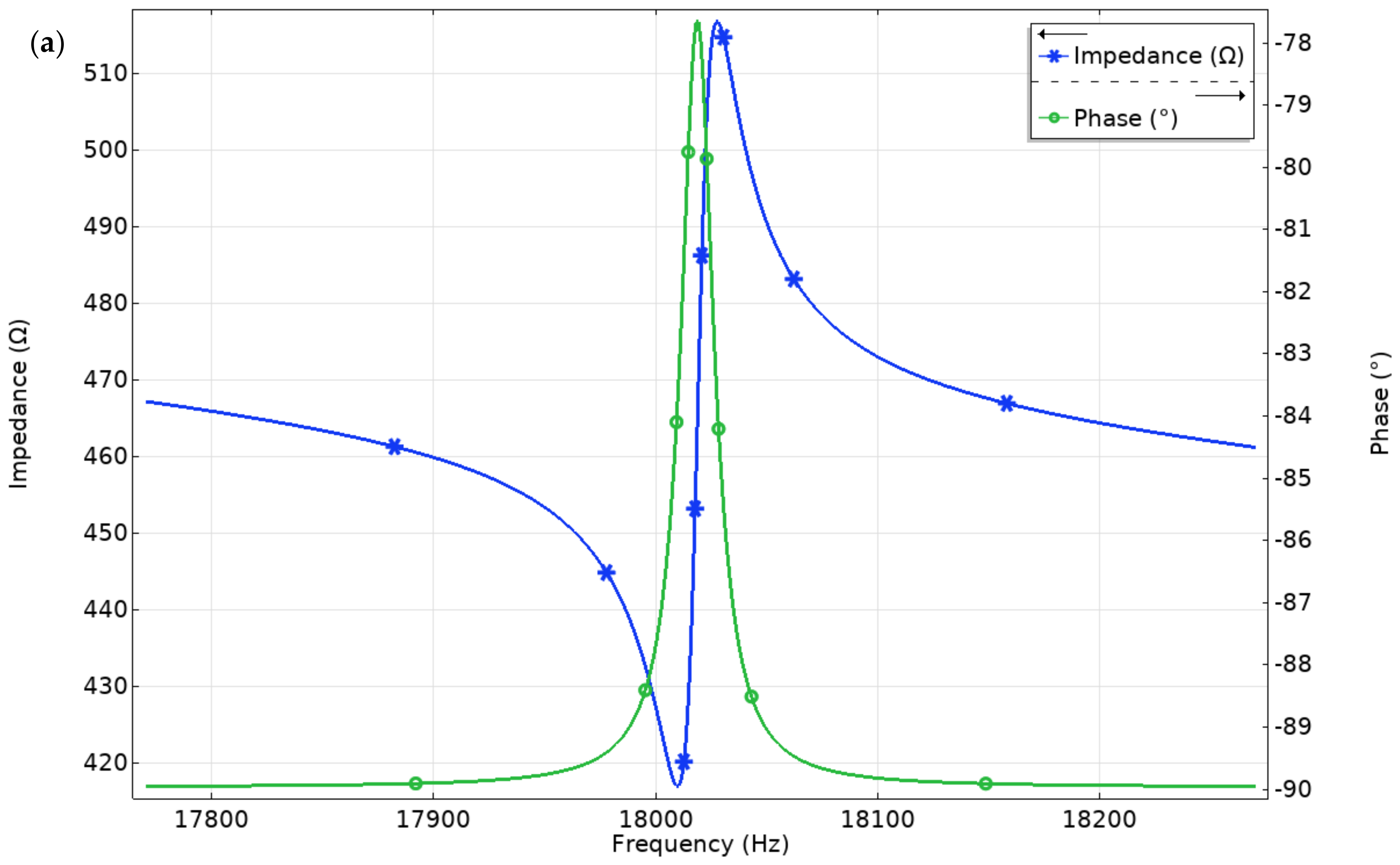 Applsci 12 01033 g005a