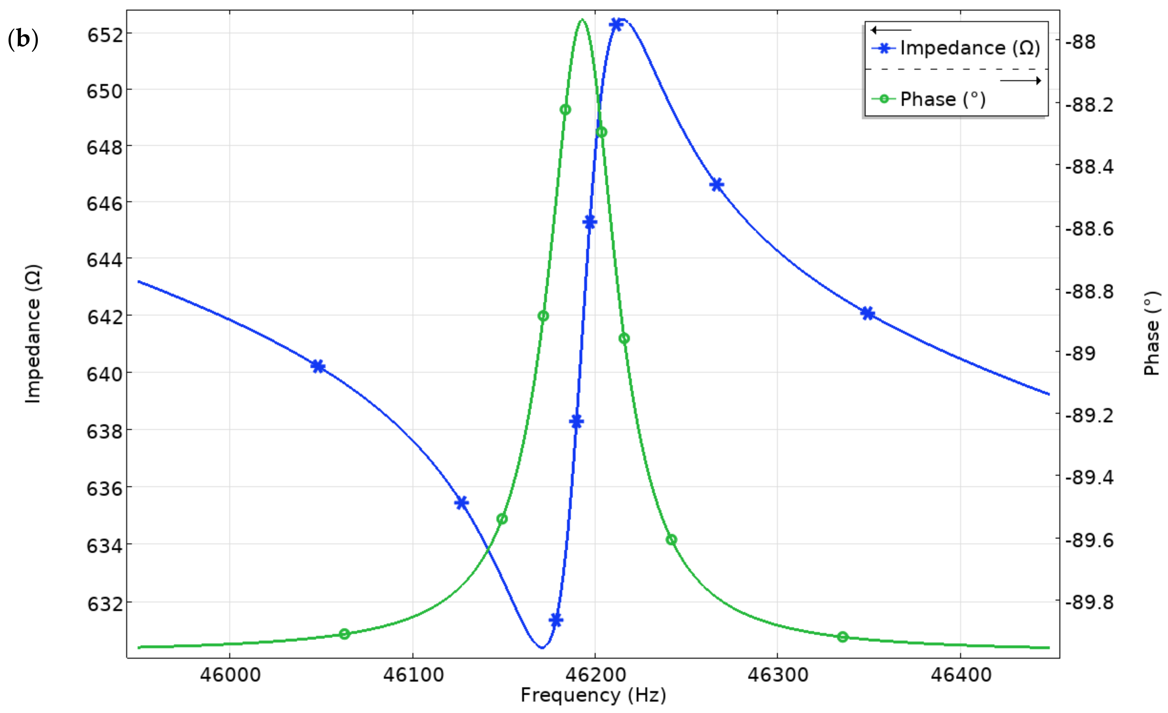 Applsci 12 01033 g005b