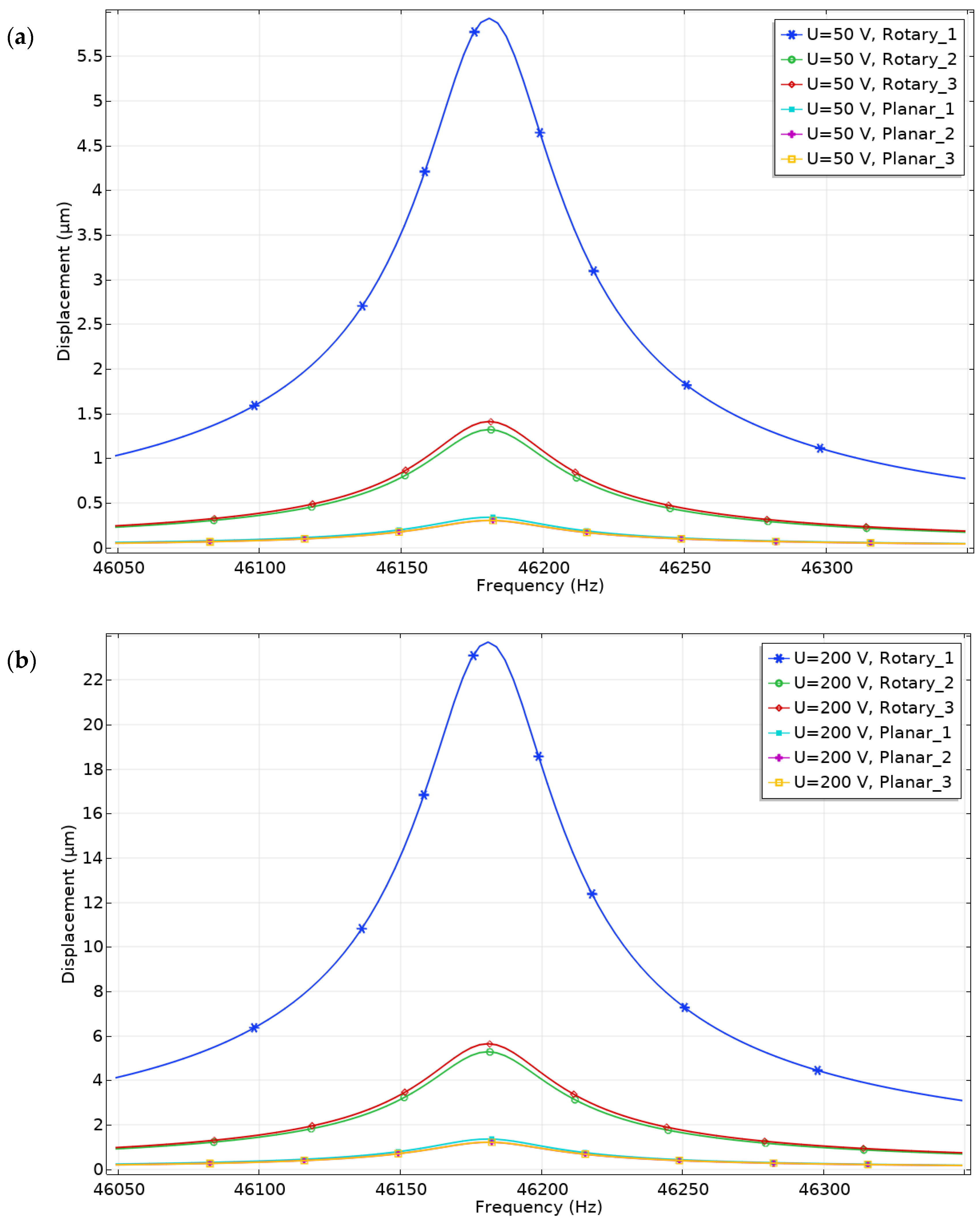 Applsci 12 01033 g008