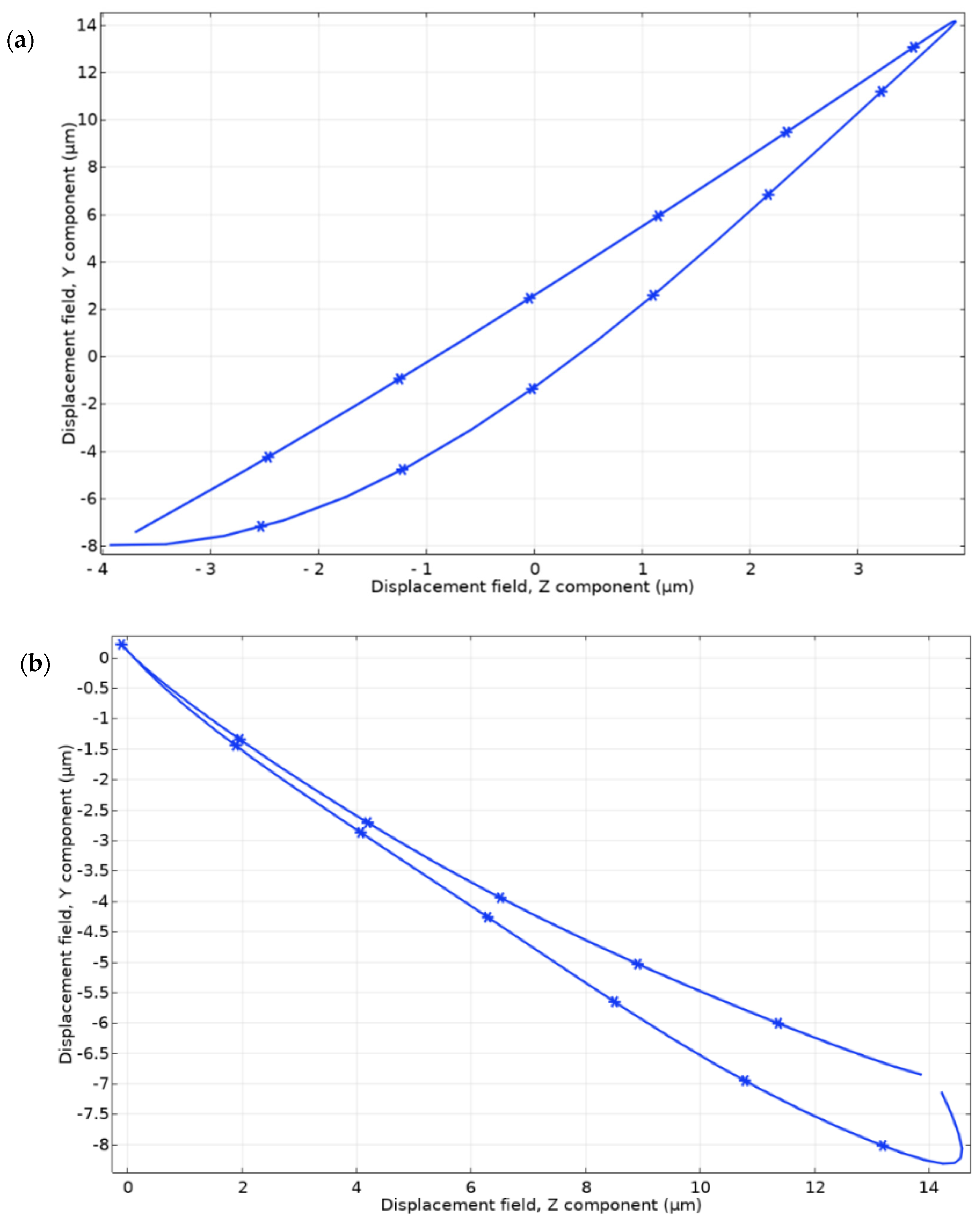 Applsci 12 01033 g010