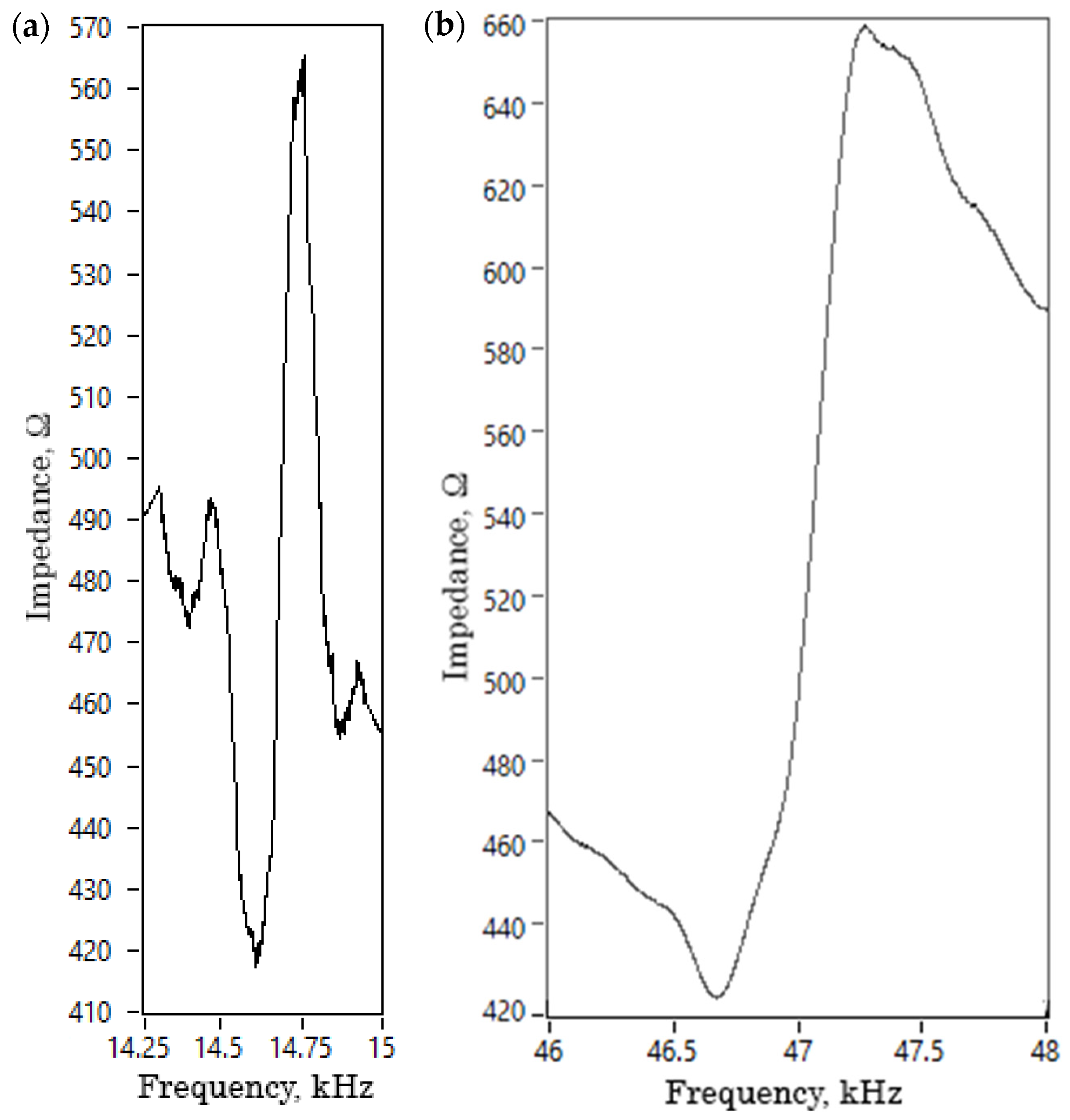 Applsci 12 01033 g012