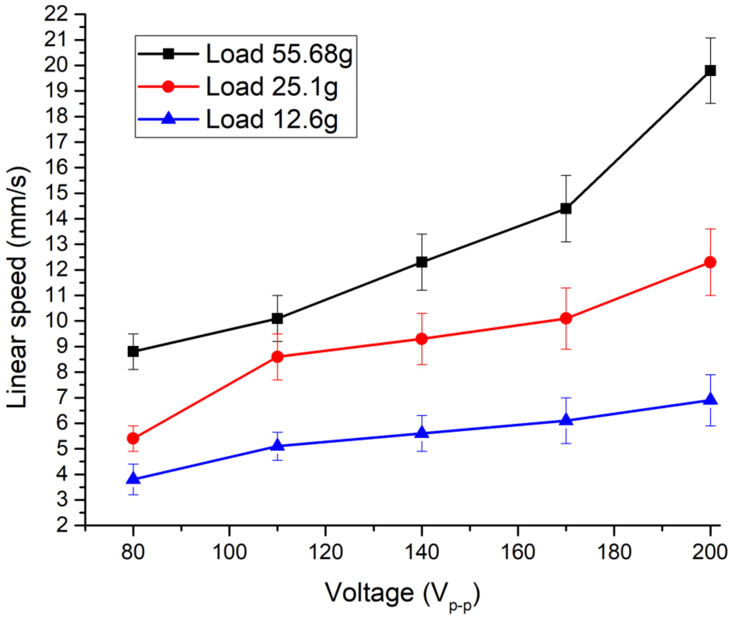 Applsci 12 01033 g014