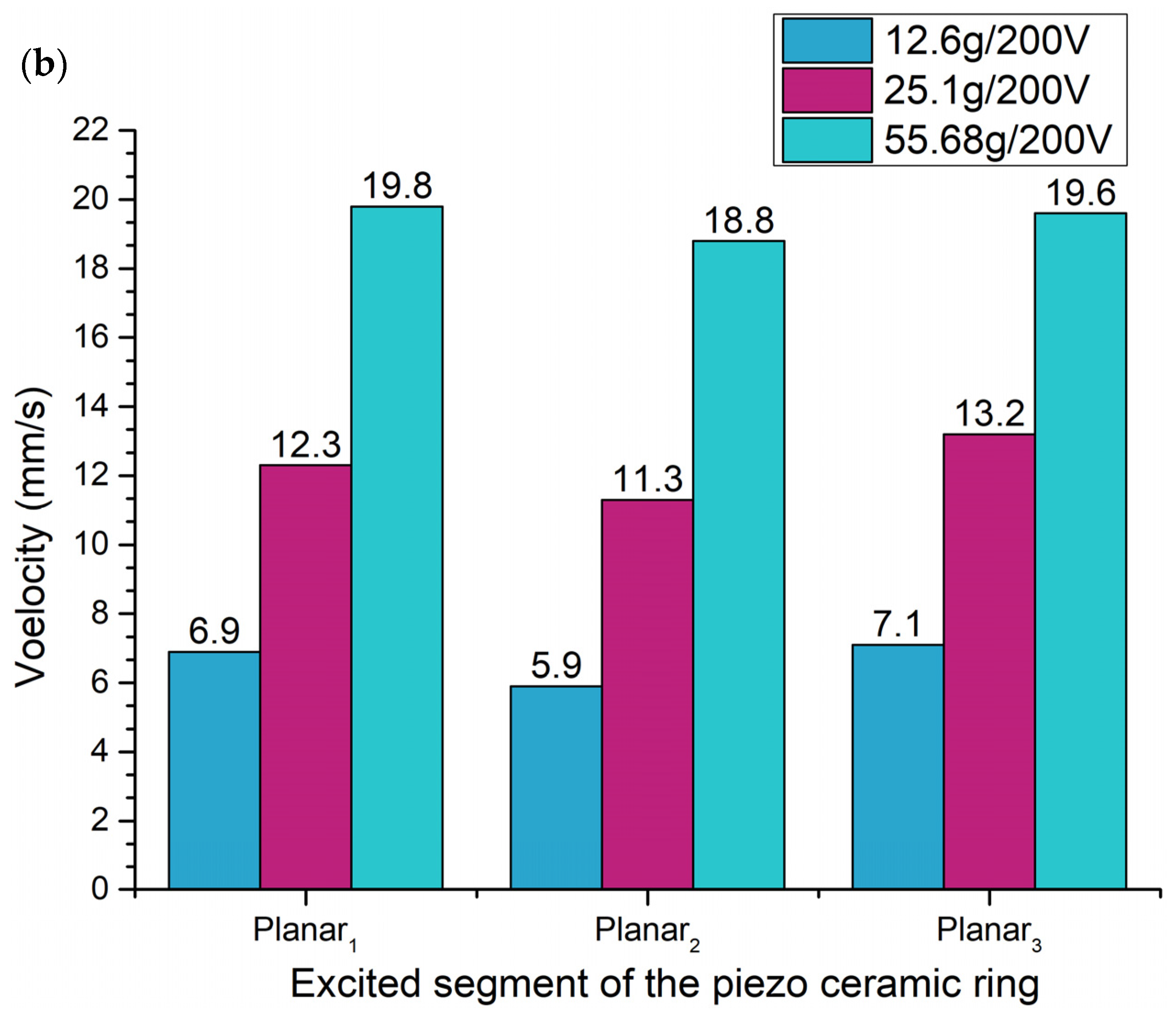 Applsci 12 01033 g015b