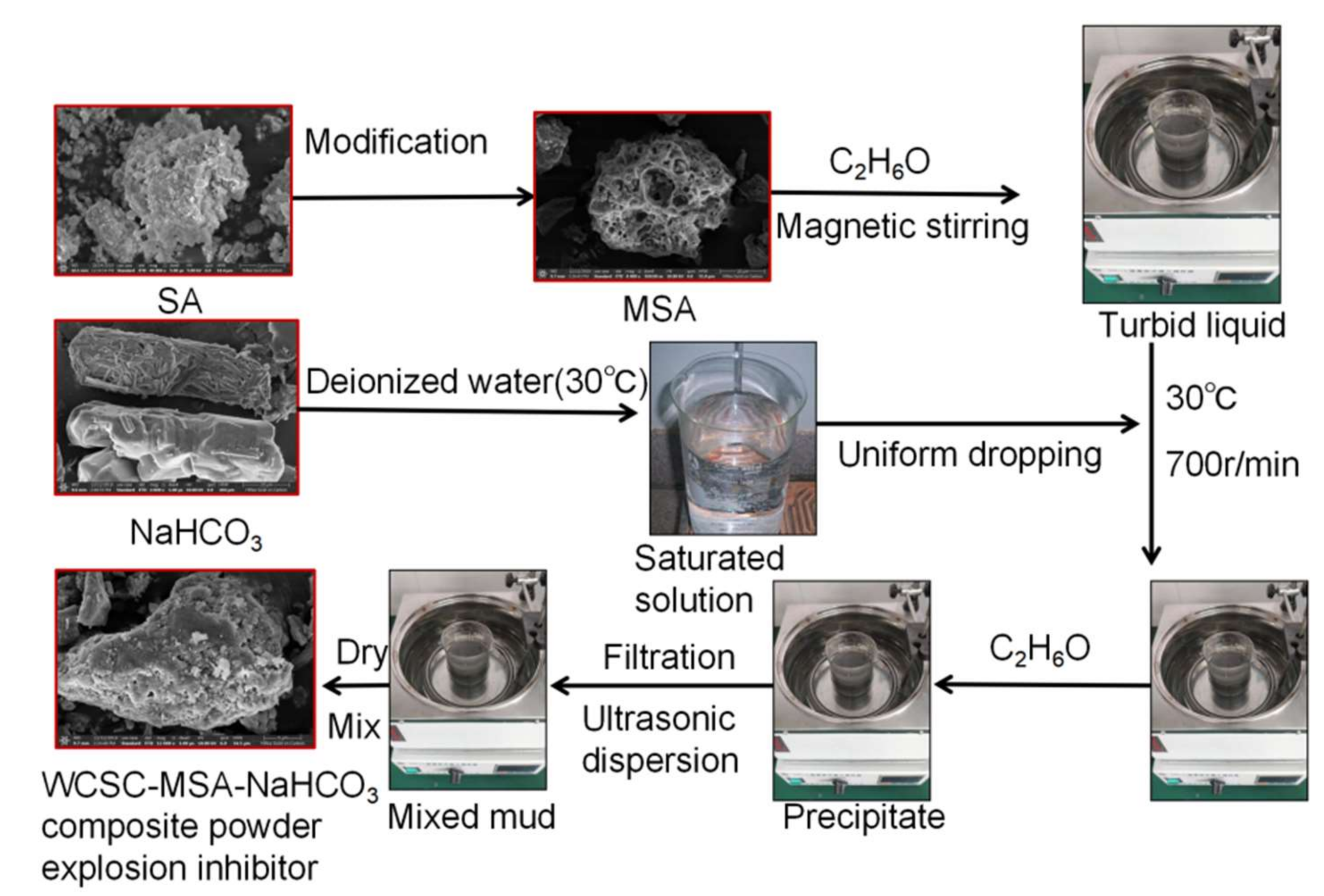 Applsci 12 01034 g001