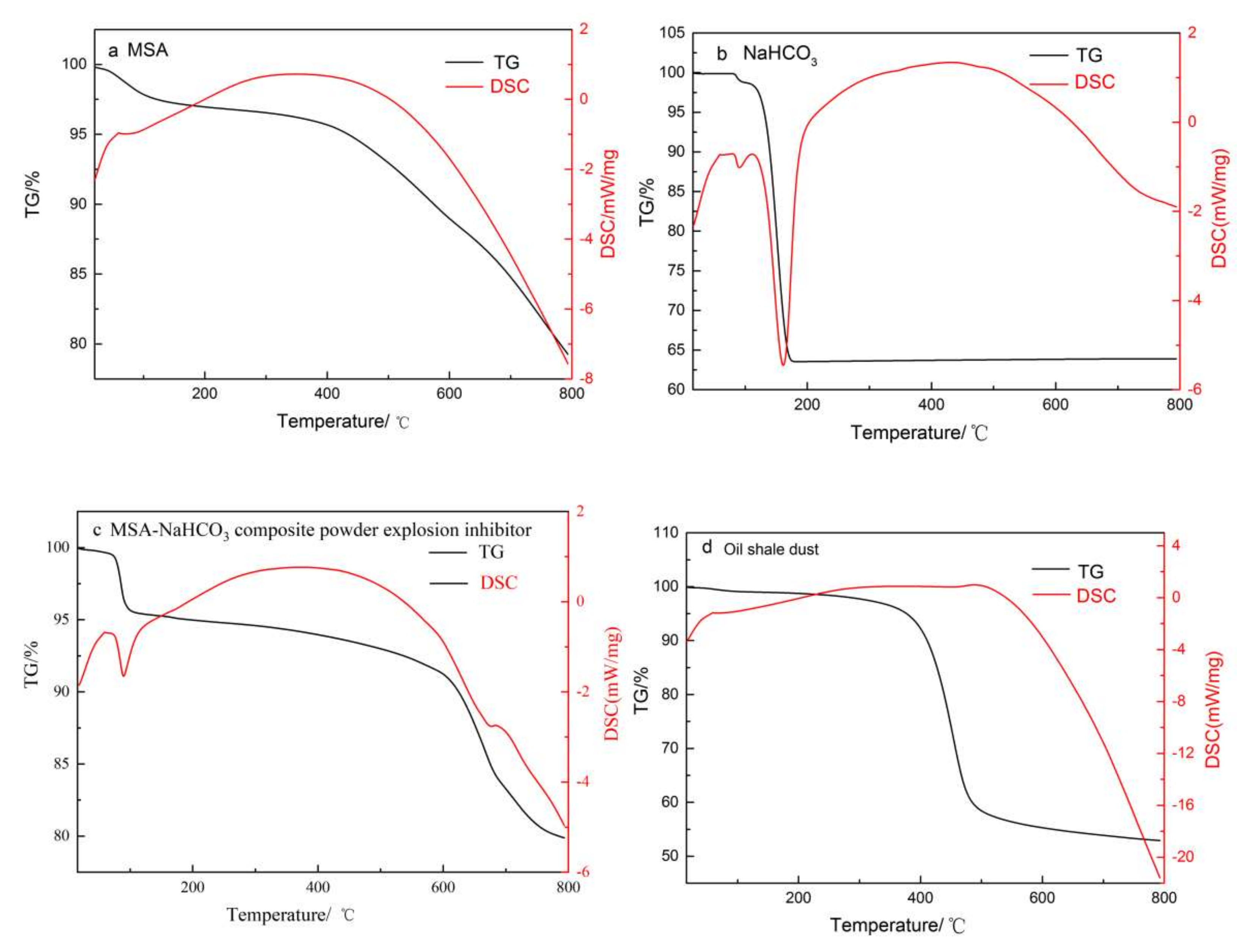 Applsci 12 01034 g014
