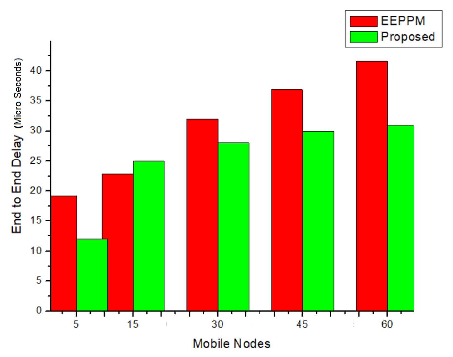 Applsci 12 01041 g007