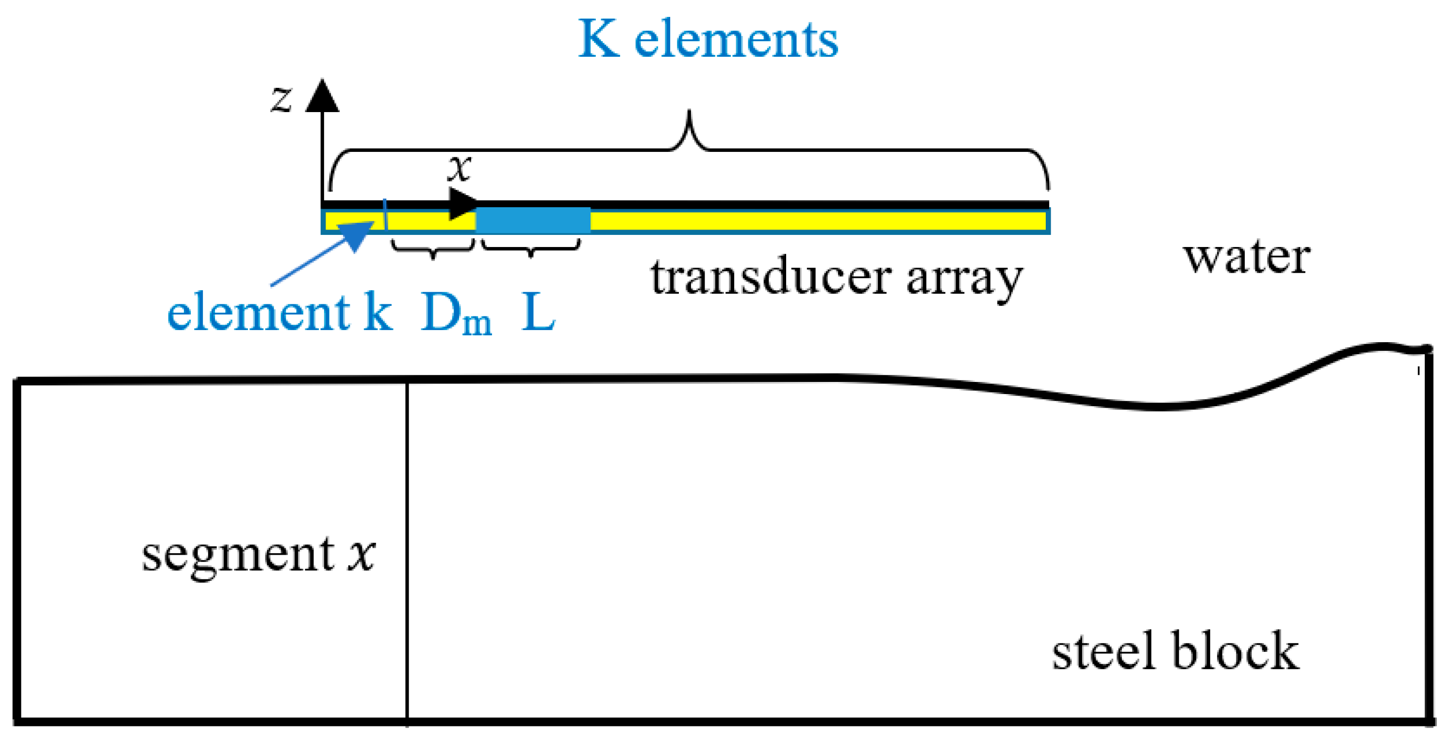 Applsci 12 01043 i001