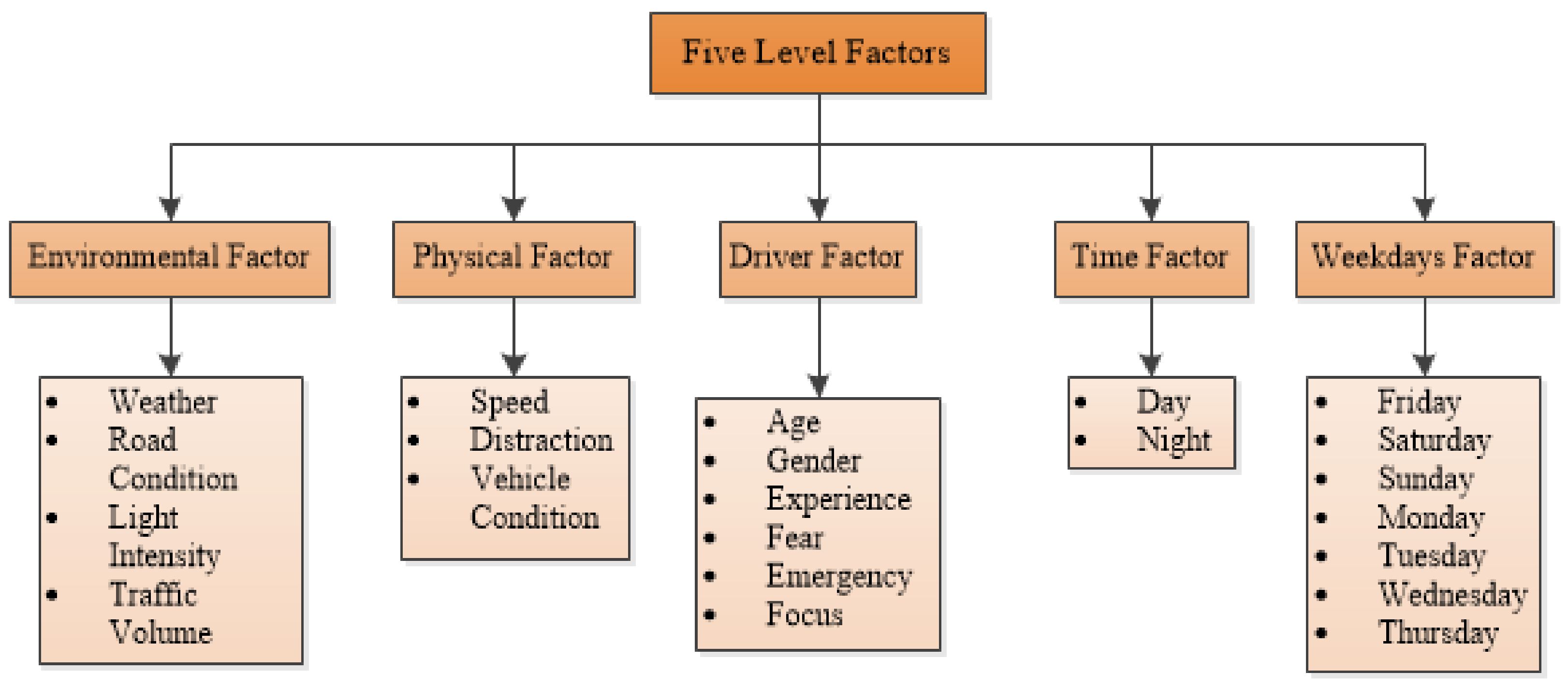 Applsci 12 01049 g003