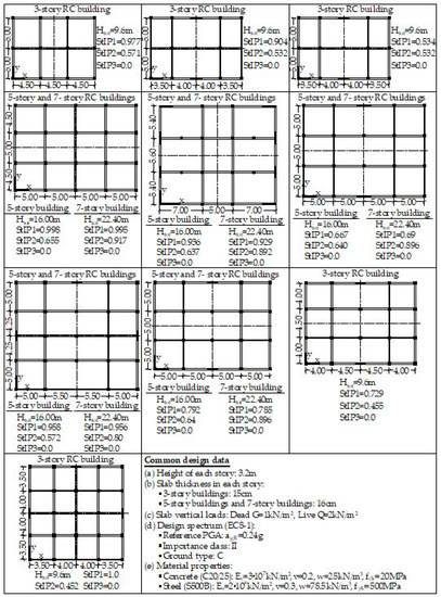 Applsci 12 01055 g0a1 550