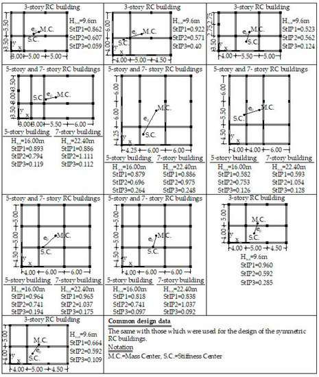 Applsci 12 01055 g0a2 550