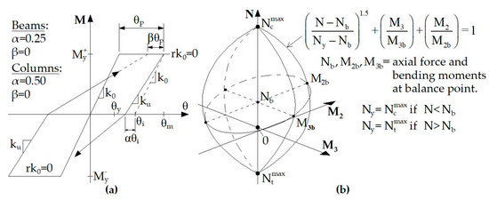 Applsci 12 01055 g0a3 550