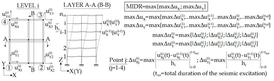 Applsci 12 01055 g0a4 550