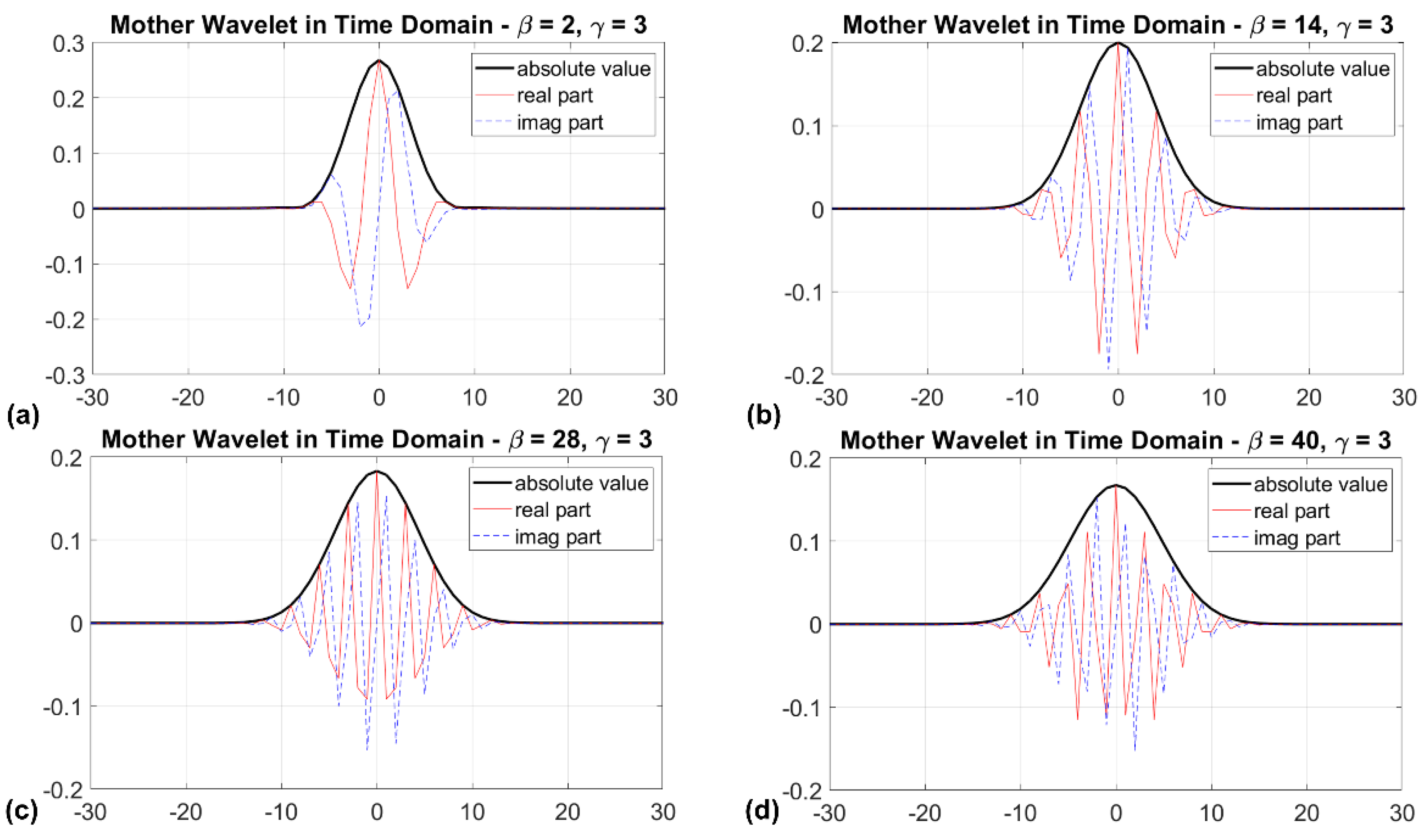 Applsci 12 01059 g006