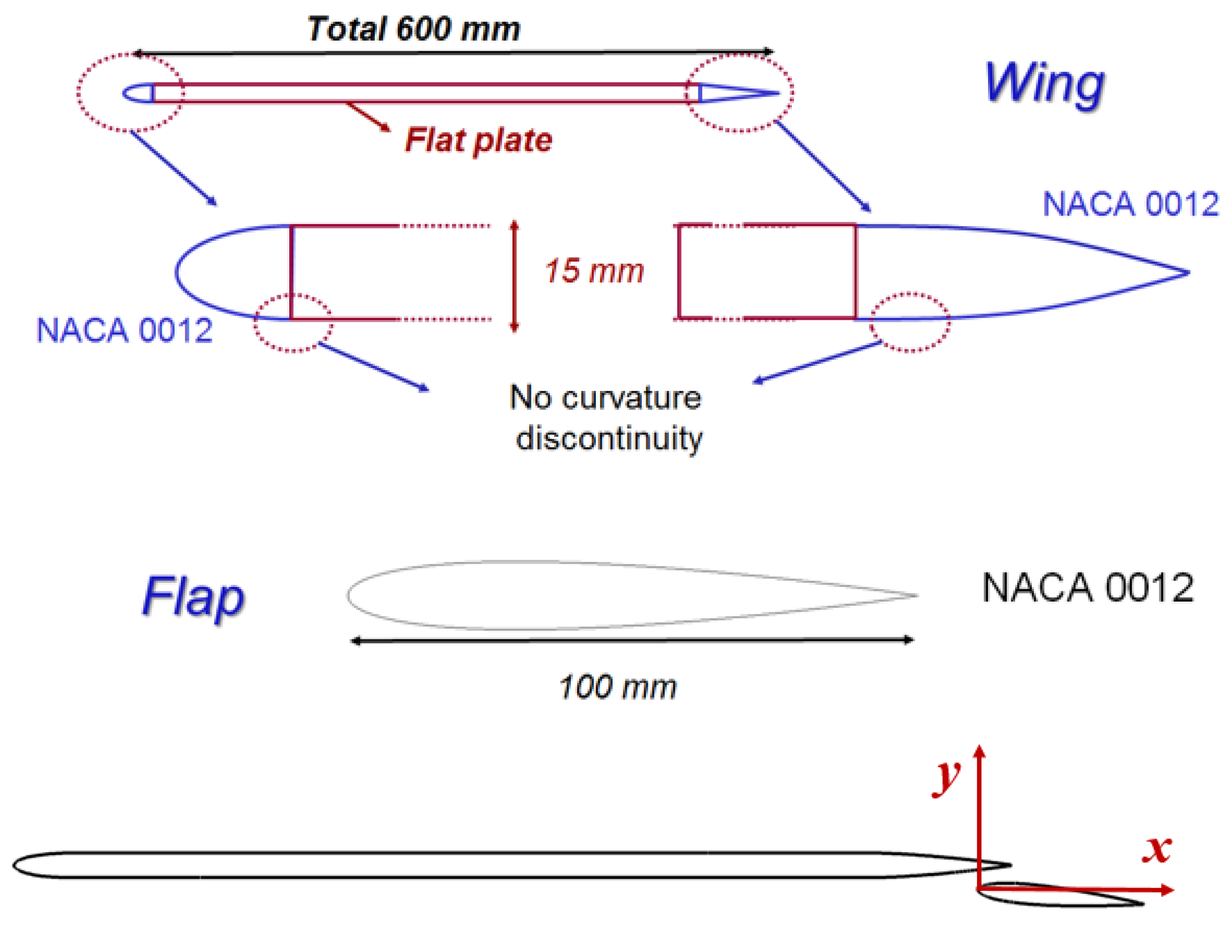 Applsci 12 01063 g001