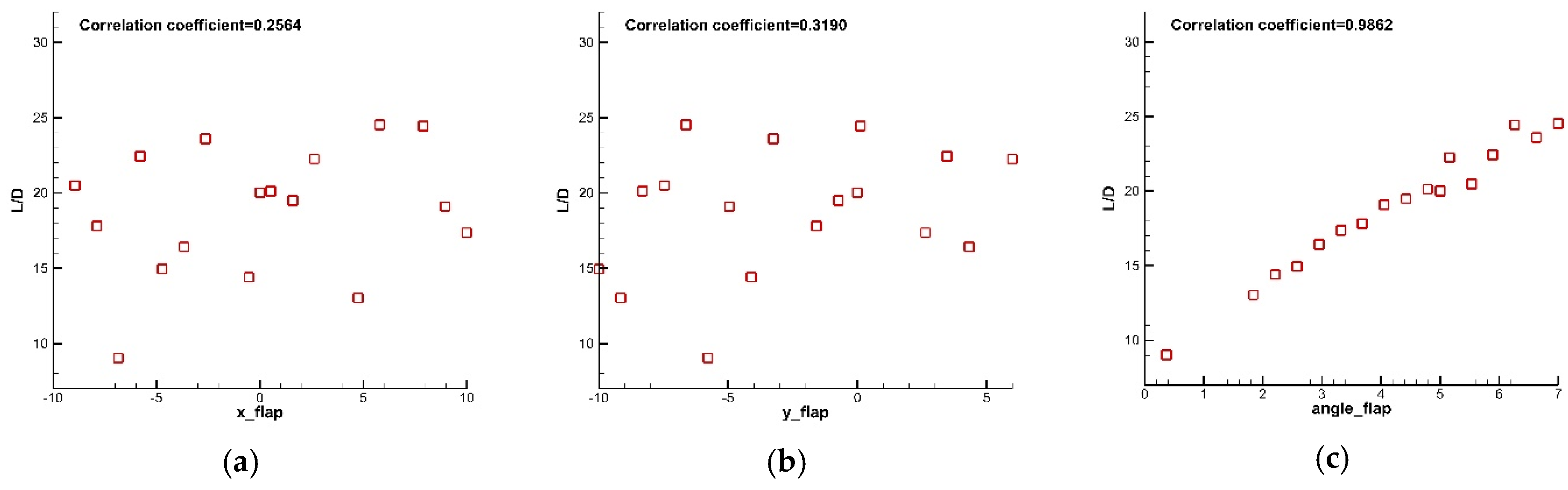 Applsci 12 01063 g014