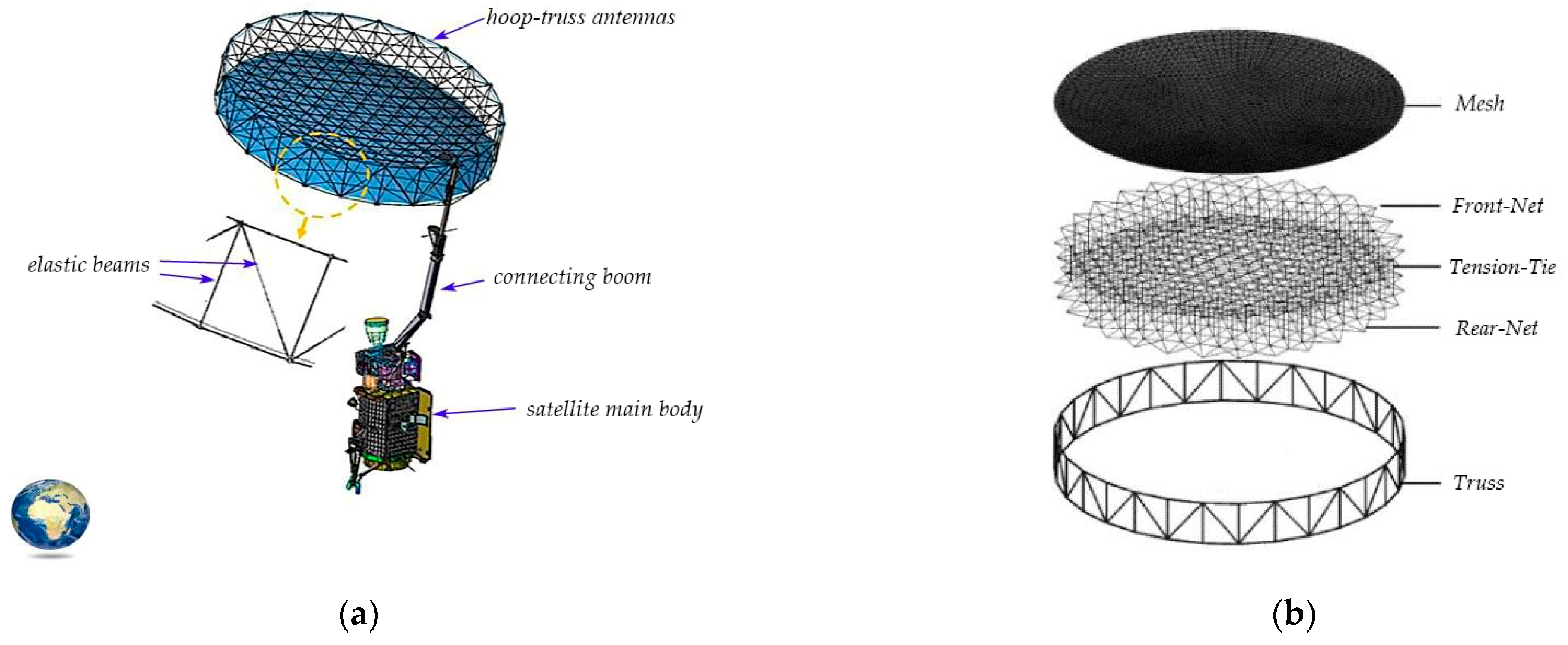 Applsci 12 01071 g001