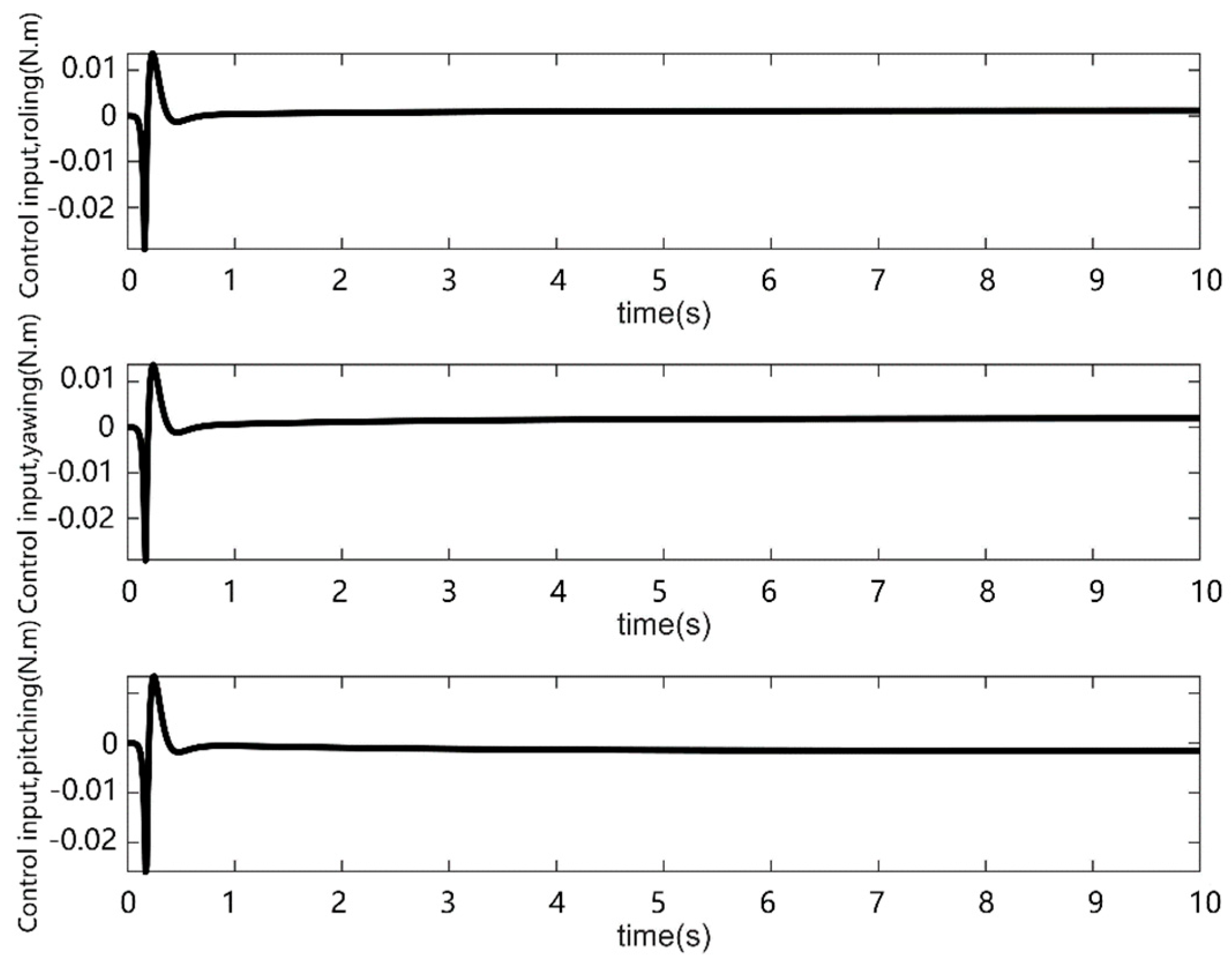 Applsci 12 01071 g018