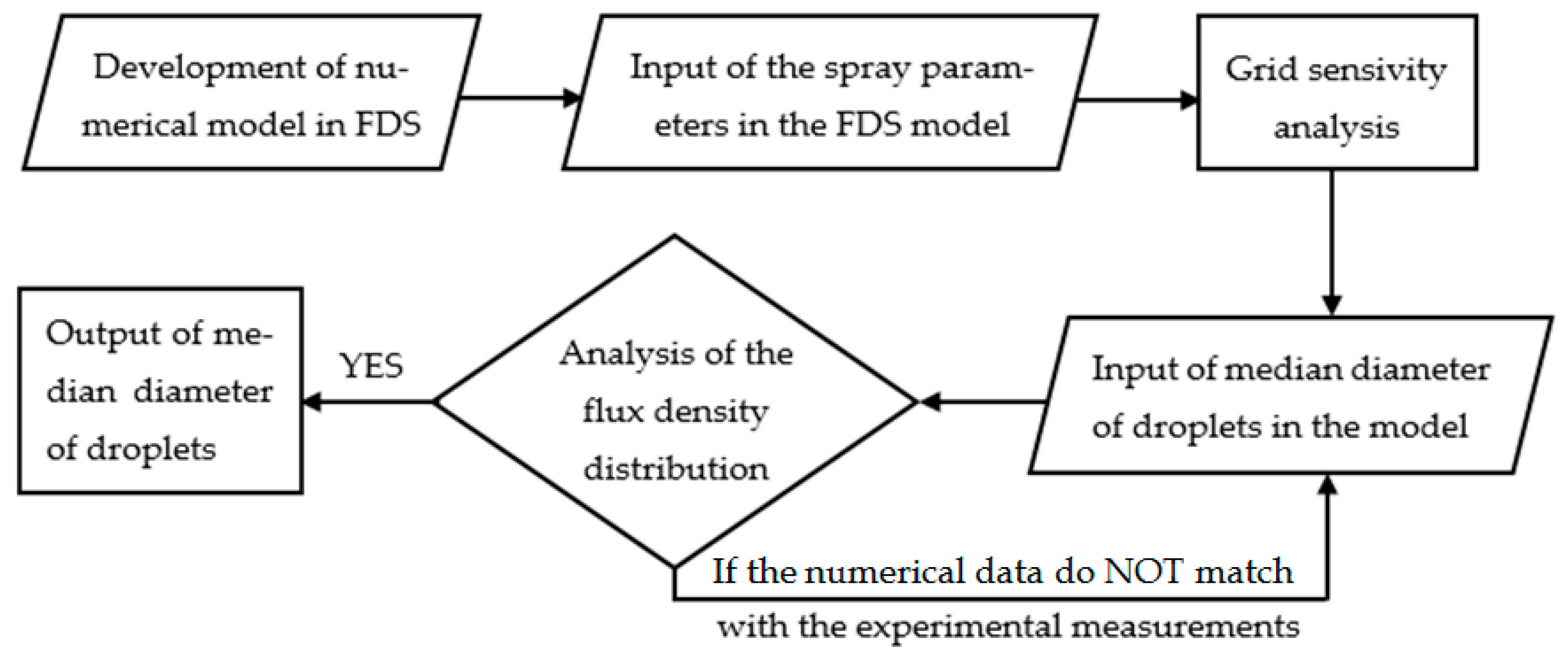 Applsci 12 01073 g004