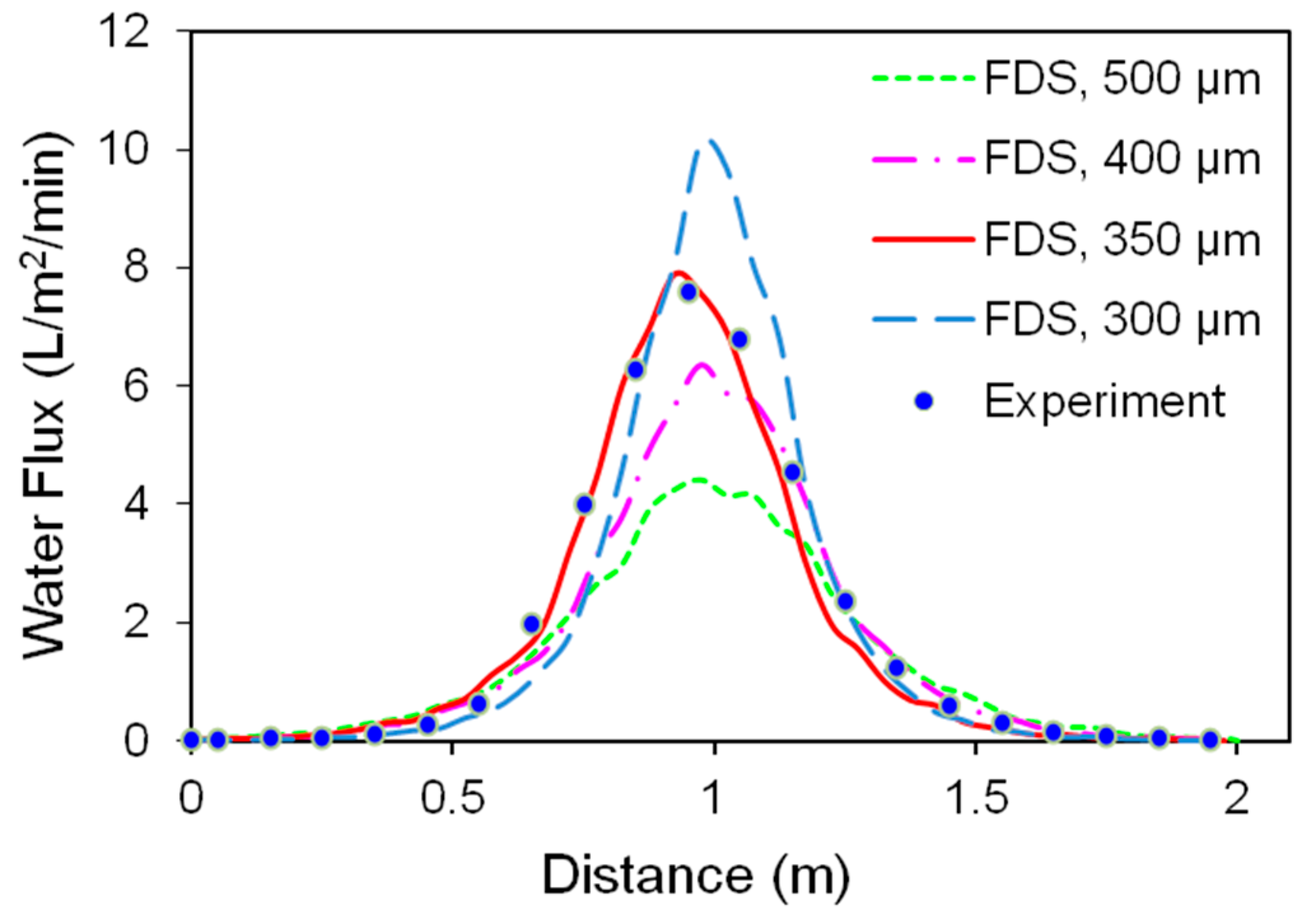 Applsci 12 01073 g005