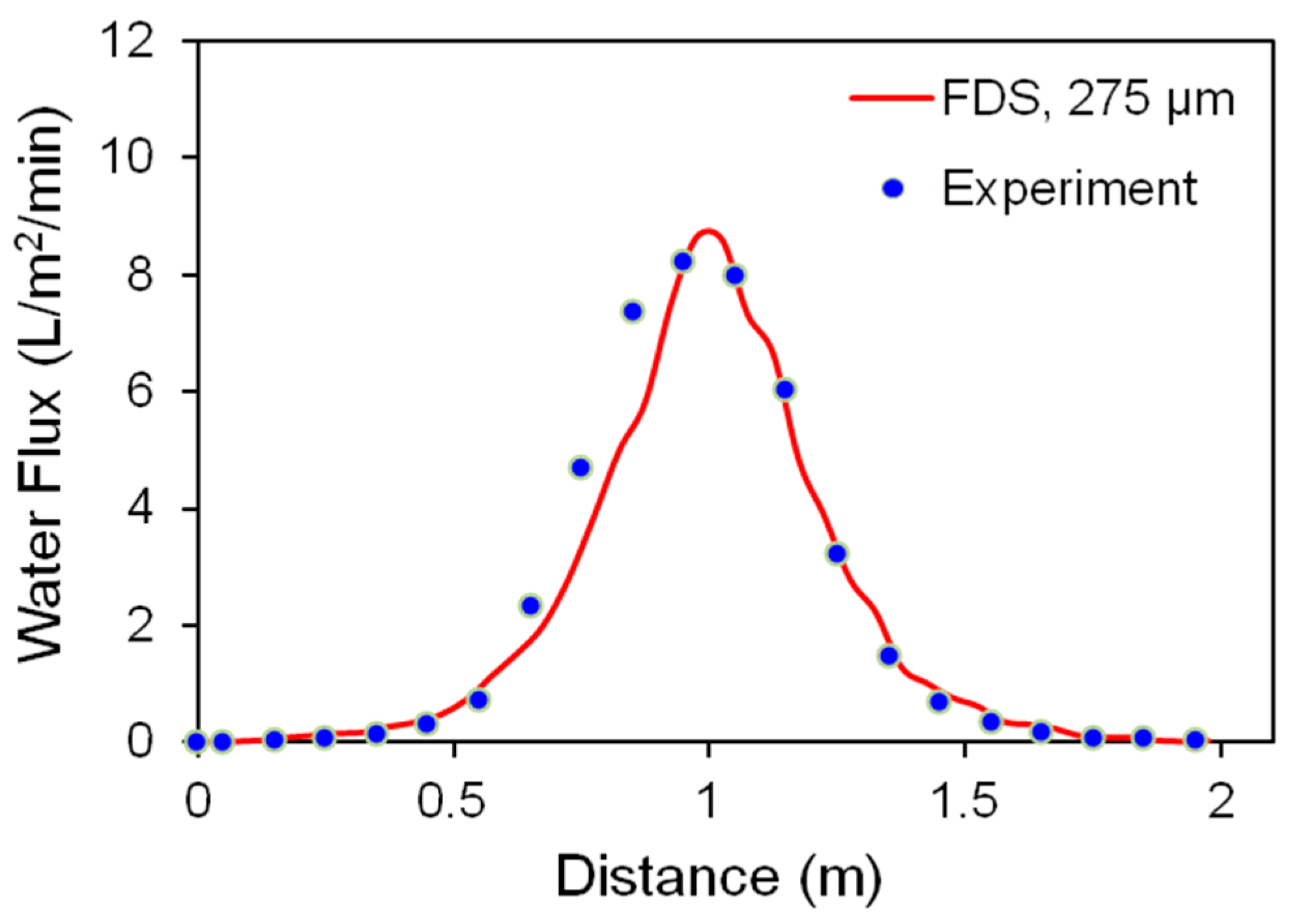 Applsci 12 01073 g006