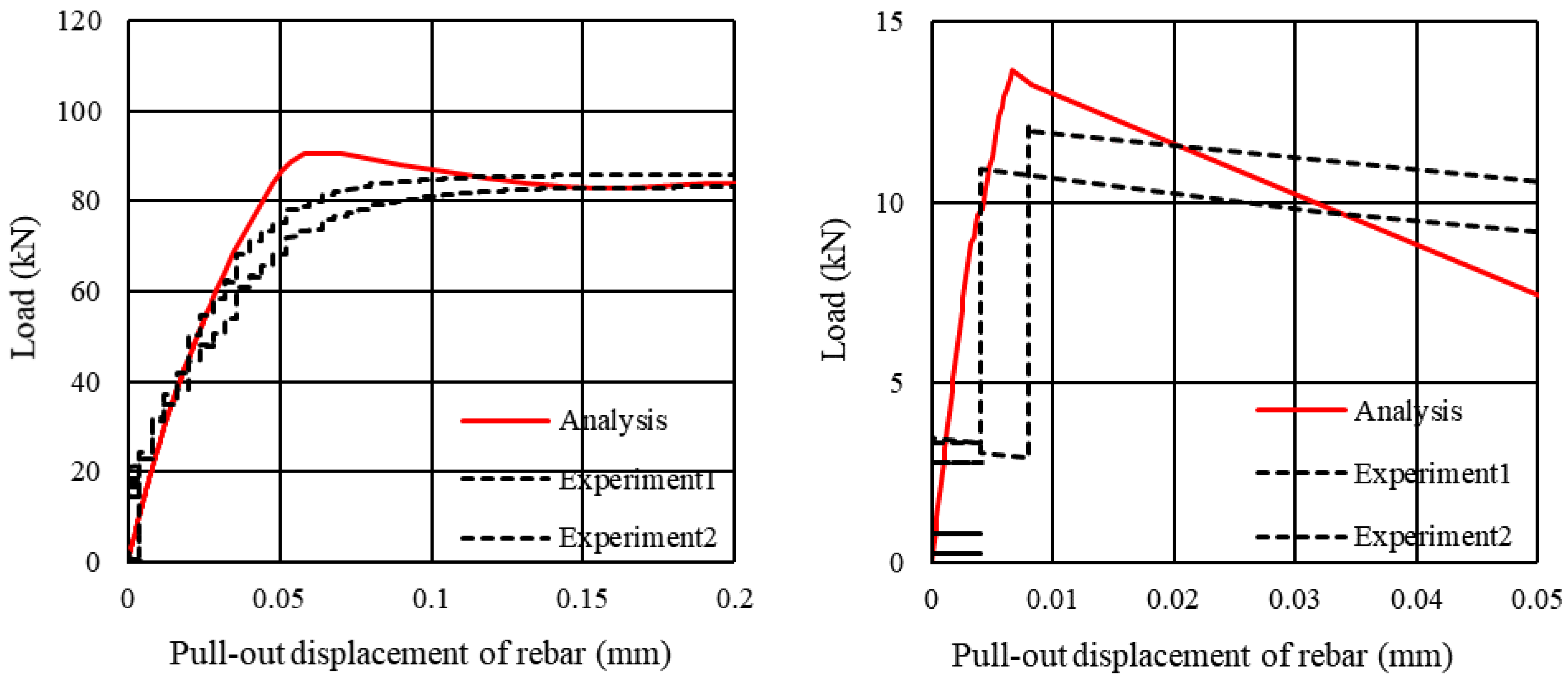 Applsci 12 01079 g011