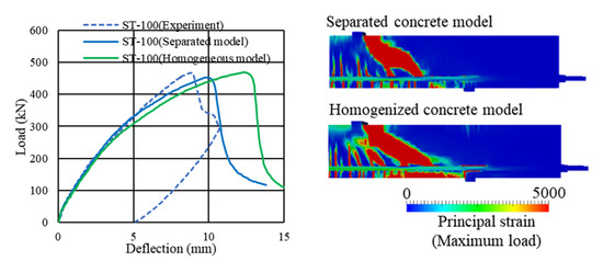 Applsci 12 01079 g0a1