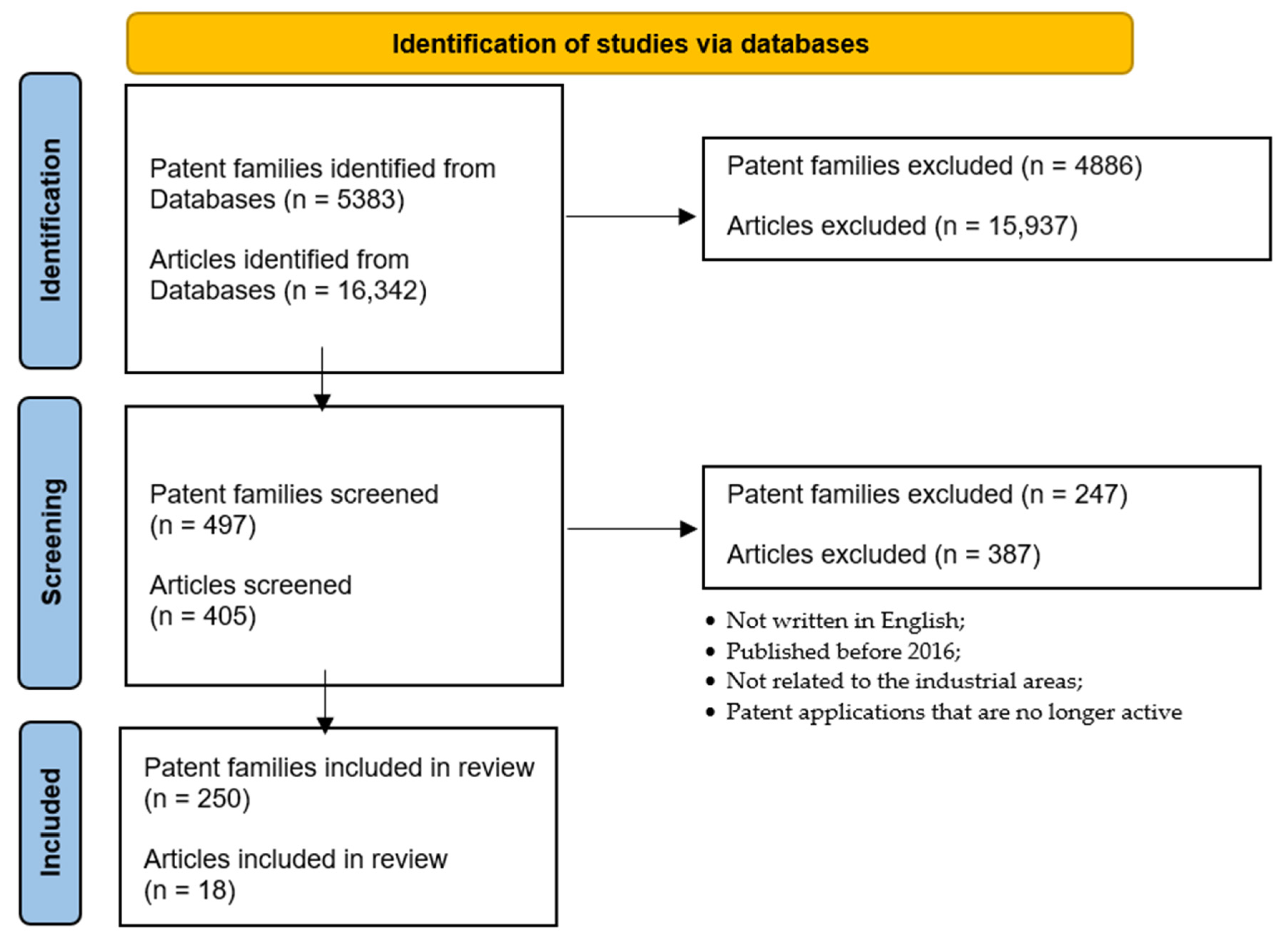 Applsci 12 01084 g001 Applsci 12 01084 g001