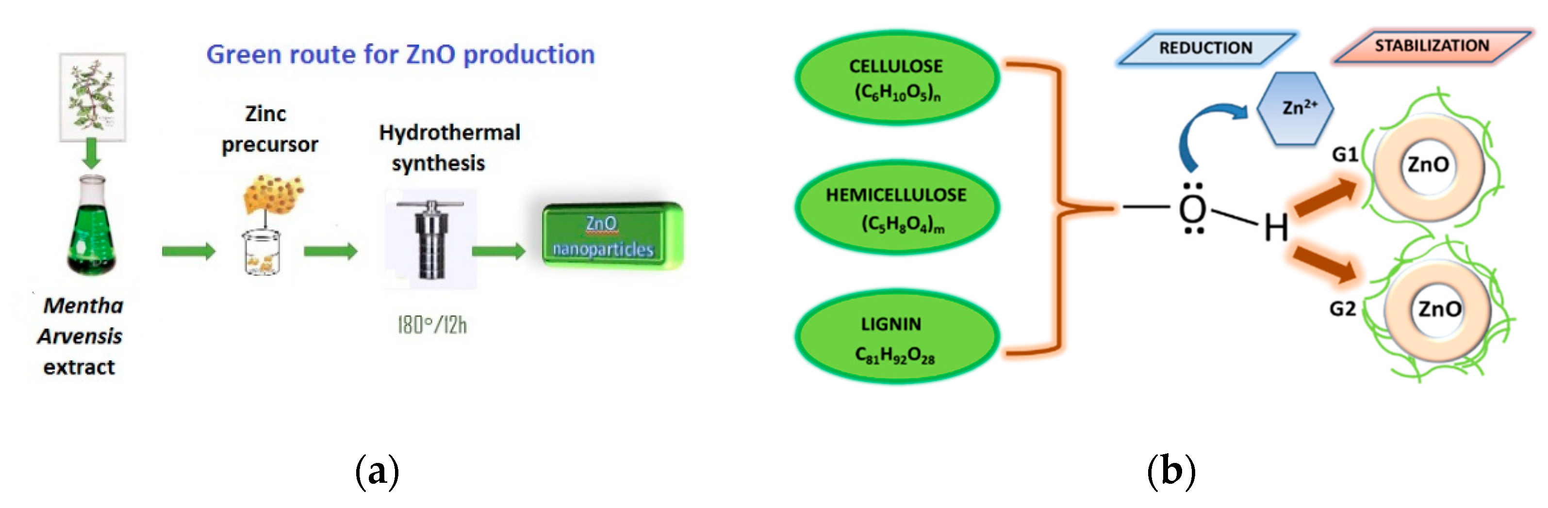 Applsci 12 01096 g001
