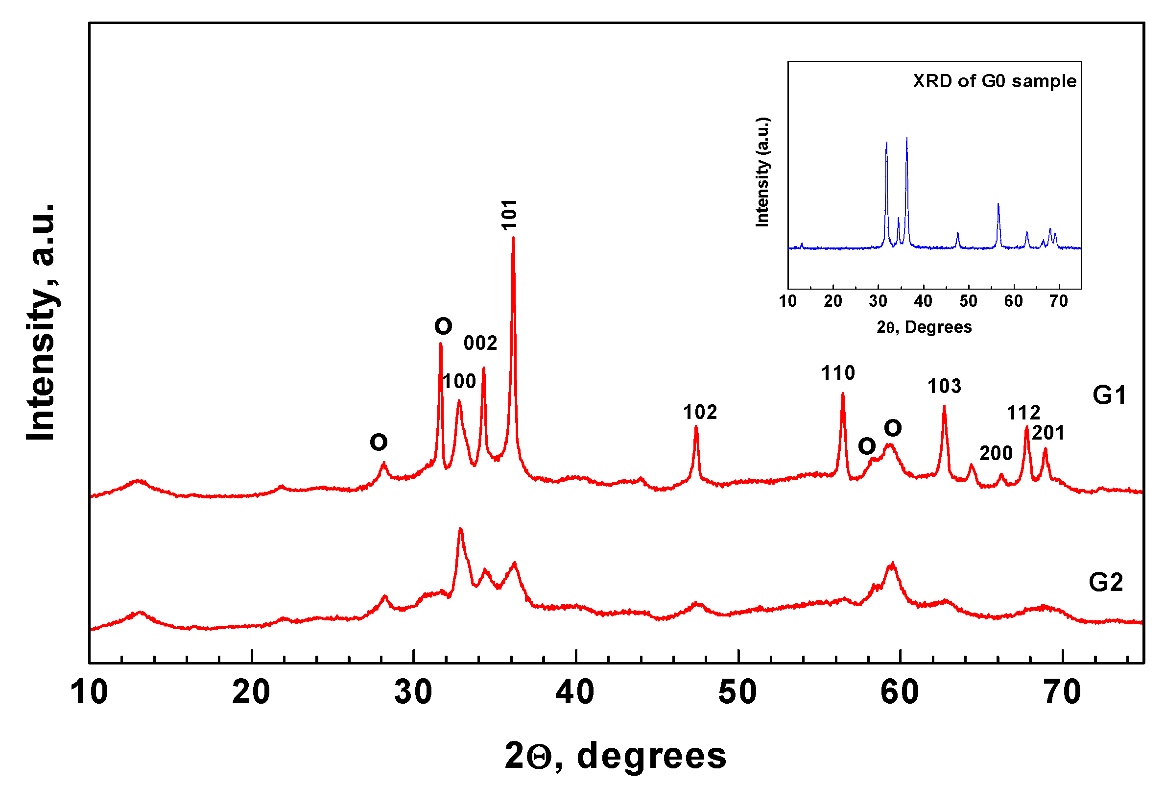 Applsci 12 01096 g002