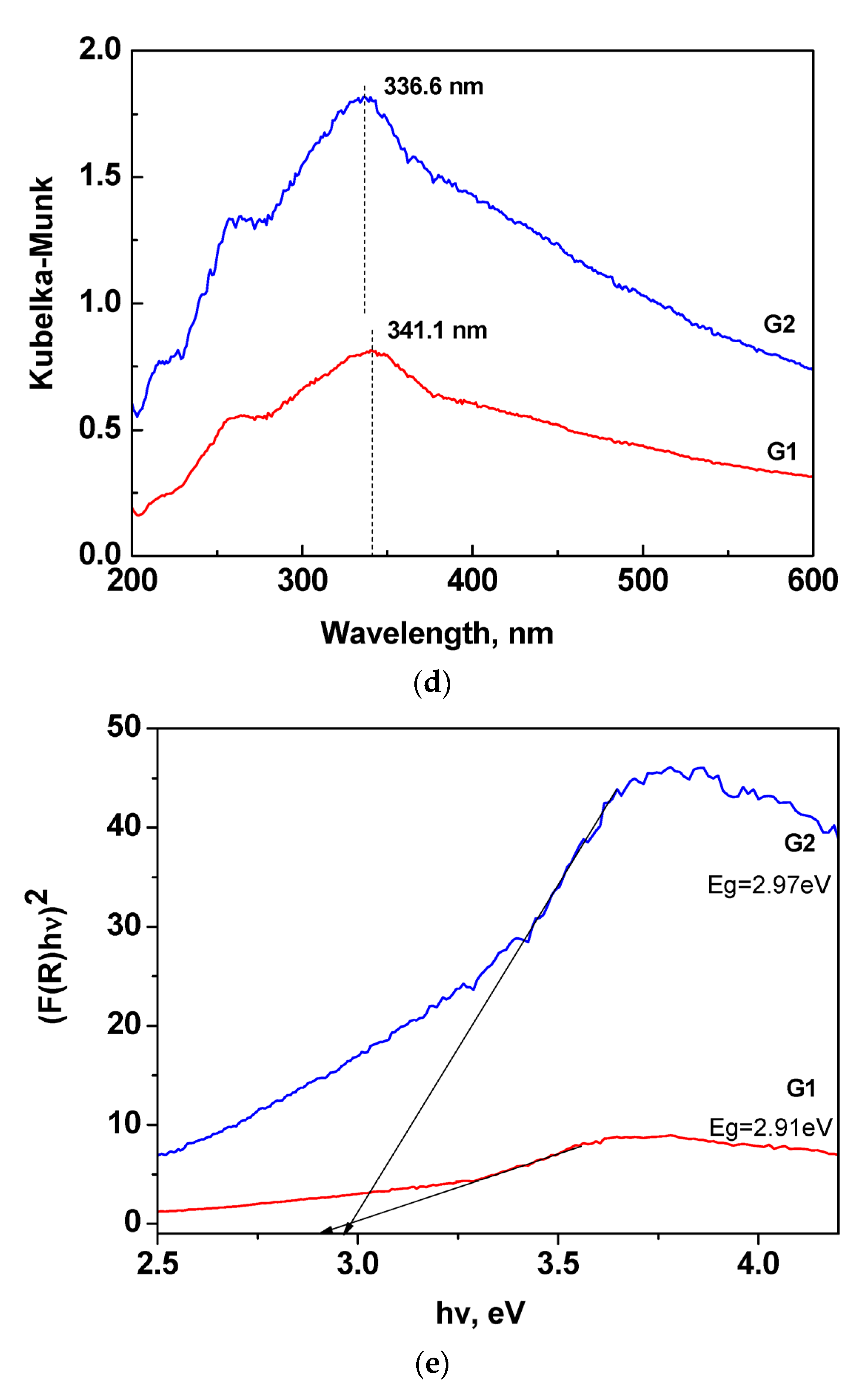 Applsci 12 01096 g010b