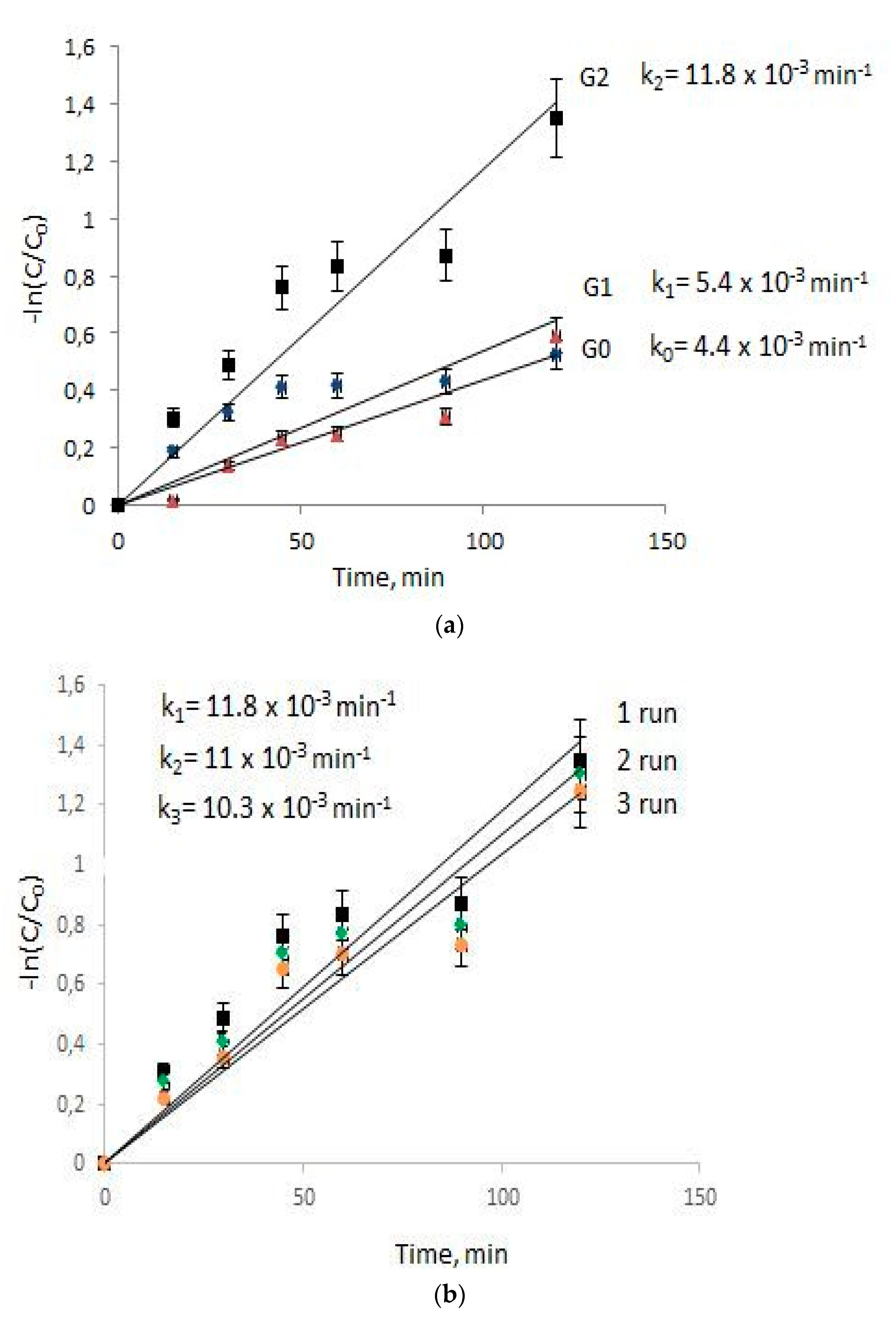 Applsci 12 01096 g011a