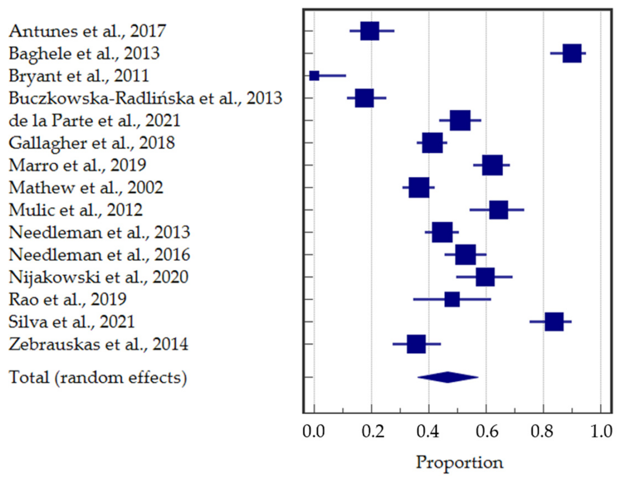 Applsci 12 01099 g003 Applsci 12 01099 g003