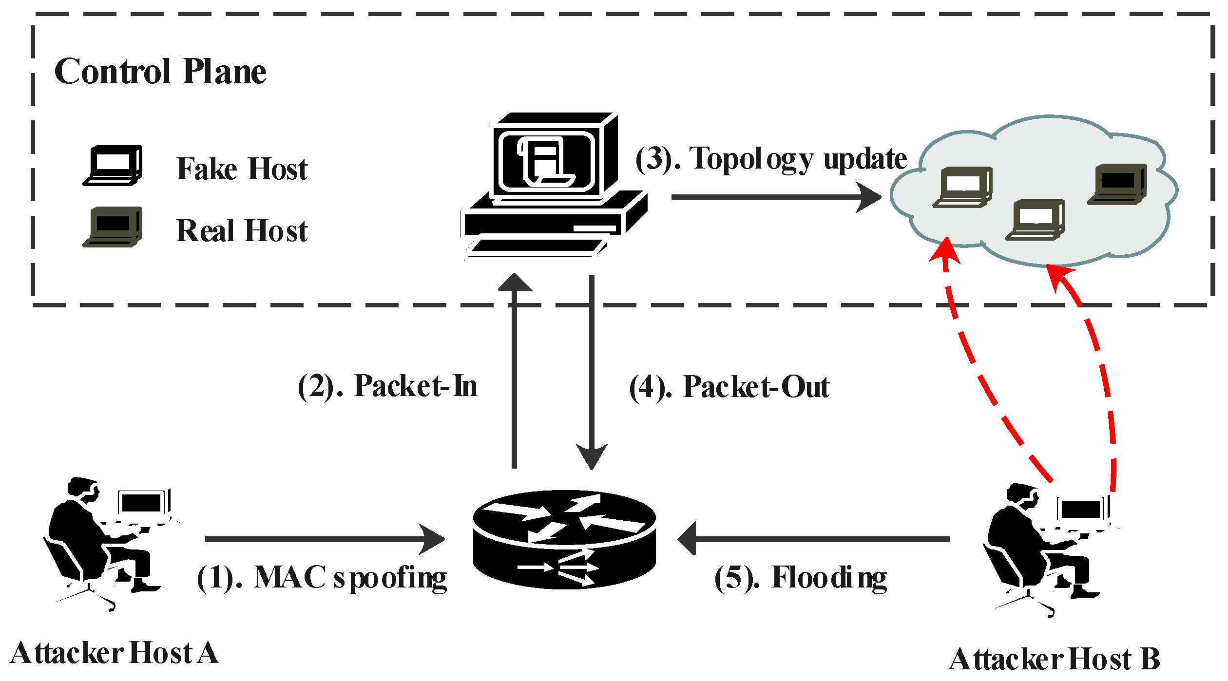Applsci 12 01103 g002