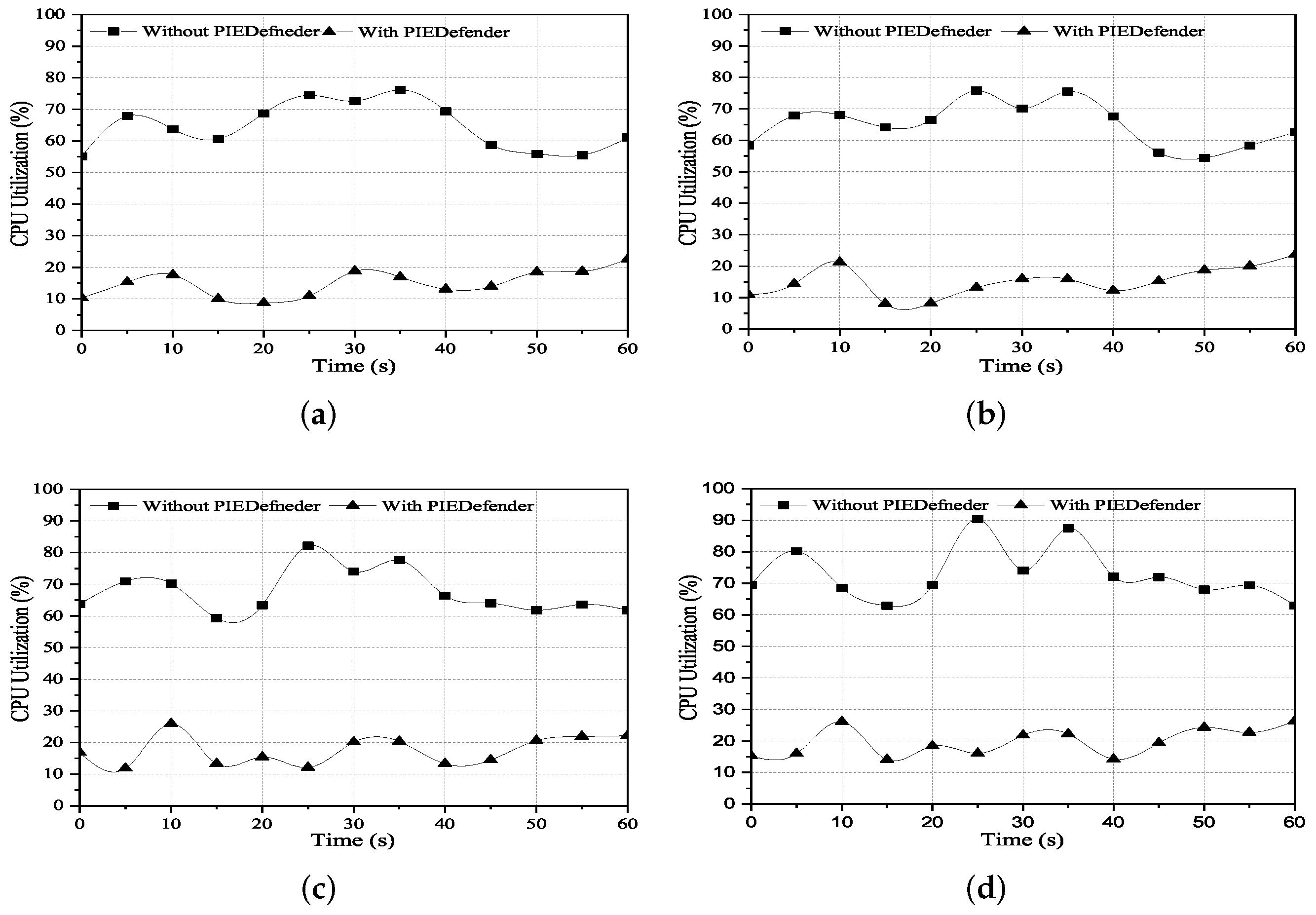 Applsci 12 01103 g009