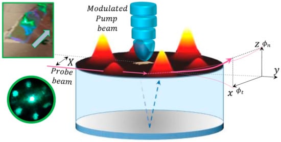Applsci 12 01109 g001 550