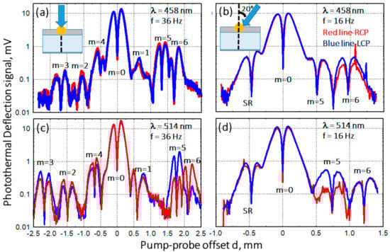 Applsci 12 01109 g003 550