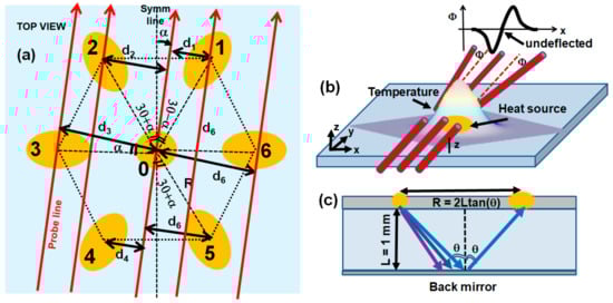 Applsci 12 01109 g004 550