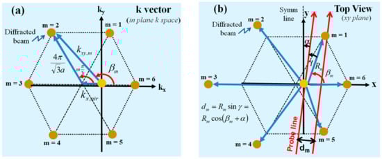 Applsci 12 01109 g005 550