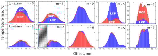 Applsci 12 01109 g006 550