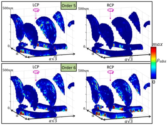 Applsci 12 01109 g007 550