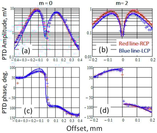 Applsci 12 01109 g008 550