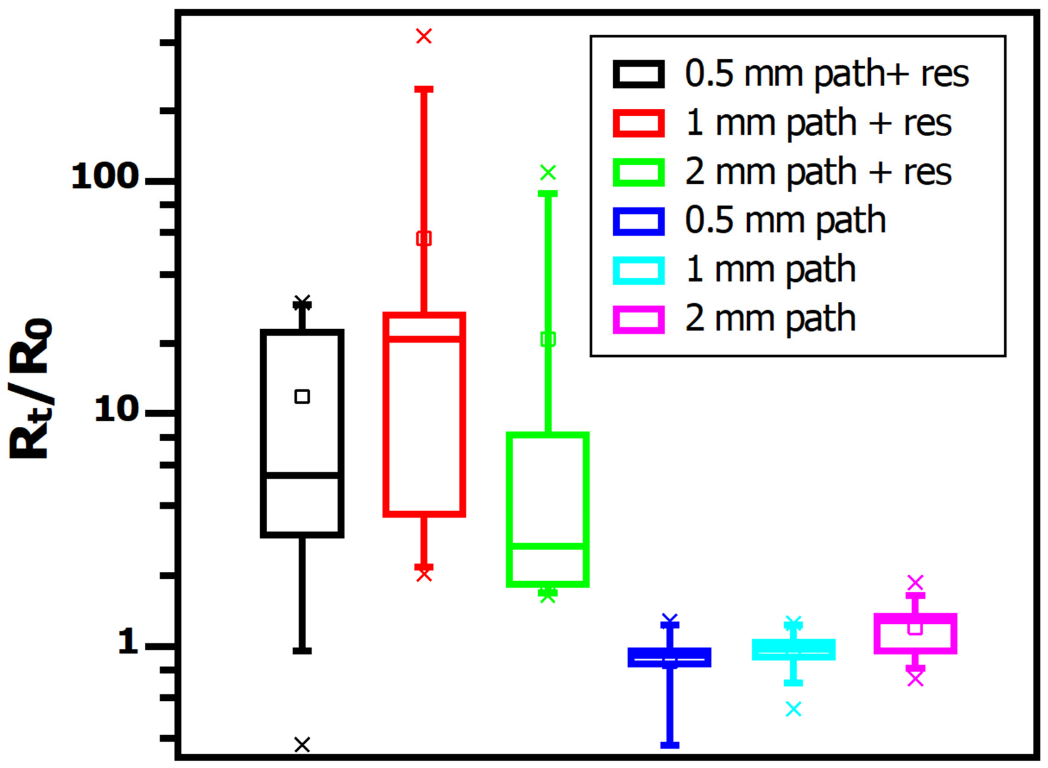 Applsci 12 01110 g005